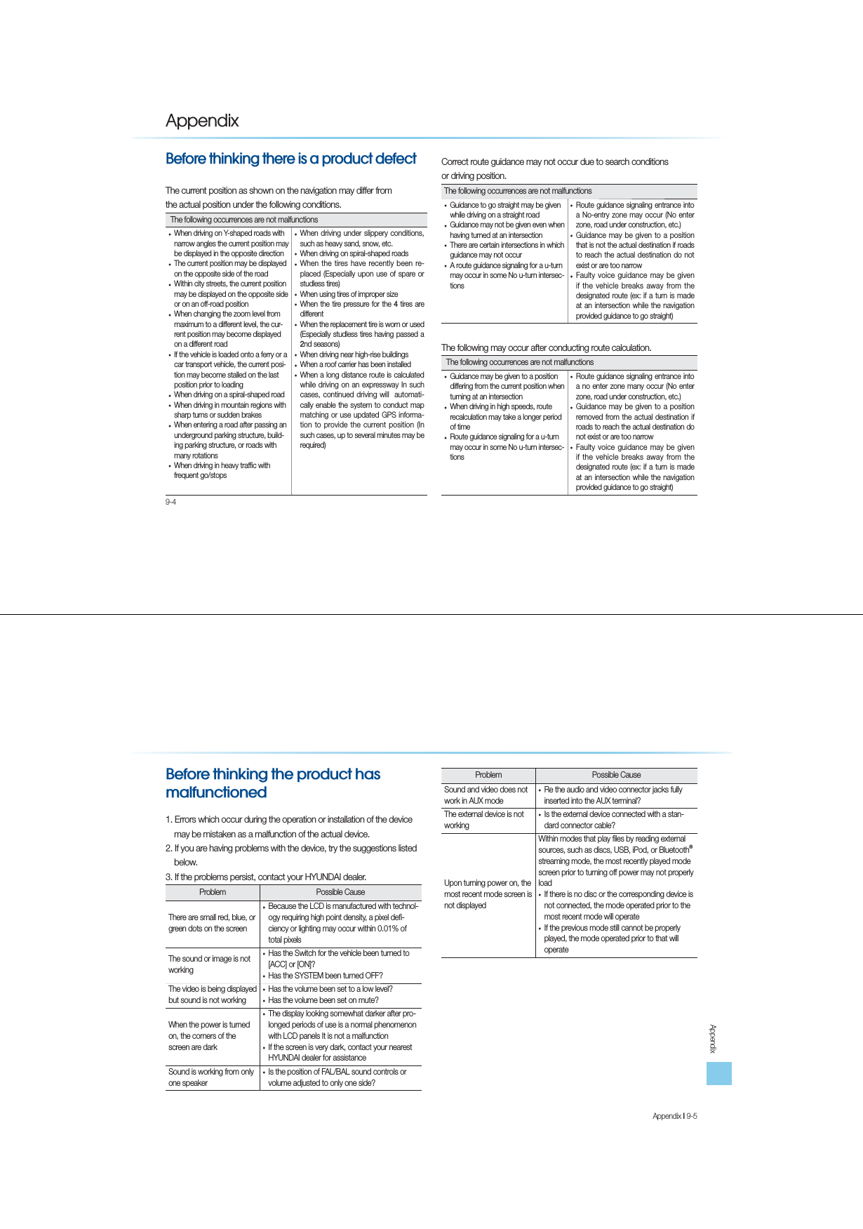 9-4%HIRUHWKLQNLQJWKHUHLVDSURGXFWGHIHFWThe current position as shown on the navigation may differ fromthe actual position under the following conditions. The following occurrences are not malfunctionst When driving on Y-shaped roads with narrow angles the current position may be displayed in the opposite directiont The current position may be displayed on the opposite side of the roadt Within city streets, the current position may be displayed on the opposite side or on an off-road positiont When changing the zoom level from maximum to a different level, the cur-rent position may become displayed on a different roadt If the vehicle is loaded onto a ferry or a car transport vehicle, the current posi-tion may become stalled on the last position prior to loadingt When driving on a spiral-shaped roadt When driving in mountain regions with sharp turns or sudden brakest When entering a road after passing an underground parking structure, build-ing parking structure, or roads with many rotationst When driving in heavy trafﬁc with frequent go/stopst When driving under slippery conditions, such as heavy sand, snow, etc.t When driving on spiral-shaped roadst When the tires have recently been re-placed (Especially upon use of spare or studless tires)t When using tires of improper sizet When the tire pressure for the 4 tires are differentt When the replacement tire is worn or used (Especially studless tires having passed a 2nd seasons)t When driving near high-rise buildingst When a roof carrier has been installedt When a long distance route is calculated while driving on an expressway In such cases, continued driving will  automati-cally enable the system to conduct map matching or use updated GPS informa-tion to provide the current position (In such cases, up to several minutes may be required)Correct route guidance may not occur due to search conditionsor driving position.The following occurrences are not malfunctionst Guidance to go straight may be given while driving on a straight roadt Guidance may not be given even when having turned at an intersectiont There are certain intersections in which guidance may not occurt A route guidance signaling for a u-turn may occur in some No u-turn intersec-tionst Route guidance signaling entrance into a No-entry zone may occur (No enter zone, road under construction, etc.)t Guidance may be given to a position that is not the actual destination if roads to reach the actual destination do not exist or are too narrowt Faulty voice guidance may be given if the vehicle breaks away from the designated route (ex: if a turn is made at an intersection while the navigation provided guidance to go straight)The following may occur after conducting route calculation. The following occurrences are not malfunctionst Guidance may be given to a position differing from the current position when turning at an intersectiont When driving in high speeds, route recalculation may take a longer period of timet Route guidance signaling for a u-turn may occur in some No u-turn intersec-tionst Route guidance signaling entrance into a no enter zone many occur (No enter zone, road under construction, etc.)t Guidance may be given to a position removed from the actual destination if roads to reach the actual destination do not exist or are too narrowt Faulty voice guidance may be given if the vehicle breaks away from the designated route (ex: if a turn is made at an intersection while the navigation provided guidance to go straight)$SSHQGL[Appendix l 9-5 Appendix%HIRUHWKLQNLQJWKHSURGXFWKDVPDOIXQFWLRQHG1. Errors which occur during the operation or installation of the device may be mistaken as a malfunction of the actual device.2. If you are having problems with the device, try the suggestions listed below.3. If the problems persist, contact your HYUNDAI dealer.Problem Possible CauseThere are small red, blue, or green dots on the screent Because the LCD is manufactured with technol-ogy requiring high point density, a pixel deﬁ-ciency or lighting may occur within 0.01% of total pixelsThe sound or image is not workingt Has the Switch for the vehicle been turned to [ACC] or [ON]?t Has the SYSTEM been turned OFF?The video is being displayed but sound is not workingt Has the volume been set to a low level?t Has the volume been set on mute?When the power is turned on, the corners of the screen are darkt The display looking somewhat darker after pro-longed periods of use is a normal phenomenon with LCD panels It is not a malfunctiont If the screen is very dark, contact your nearest HYUNDAI dealer for assistanceSound is working from only one speakert Is the position of FAL/BAL sound controls or volume adjusted to only one side?Problem Possible CauseSound and video does not work in AUX modet Re the audio and video connector jacks fully inserted into the AUX terminal?The external device is not workingt Is the external device connected with a stan-dard connector cable?Upon turning power on, the most recent mode screen is not displayedWithin modes that play ﬁles by reading external sources, such as discs, USB, iPod, or Bluetooth® streaming mode, the most recently played mode screen prior to turning off power may not properly loadt If there is no disc or the corresponding device is not connected, the mode operated prior to the most recent mode will operatet If the previous mode still cannot be properly played, the mode operated prior to that will operate 