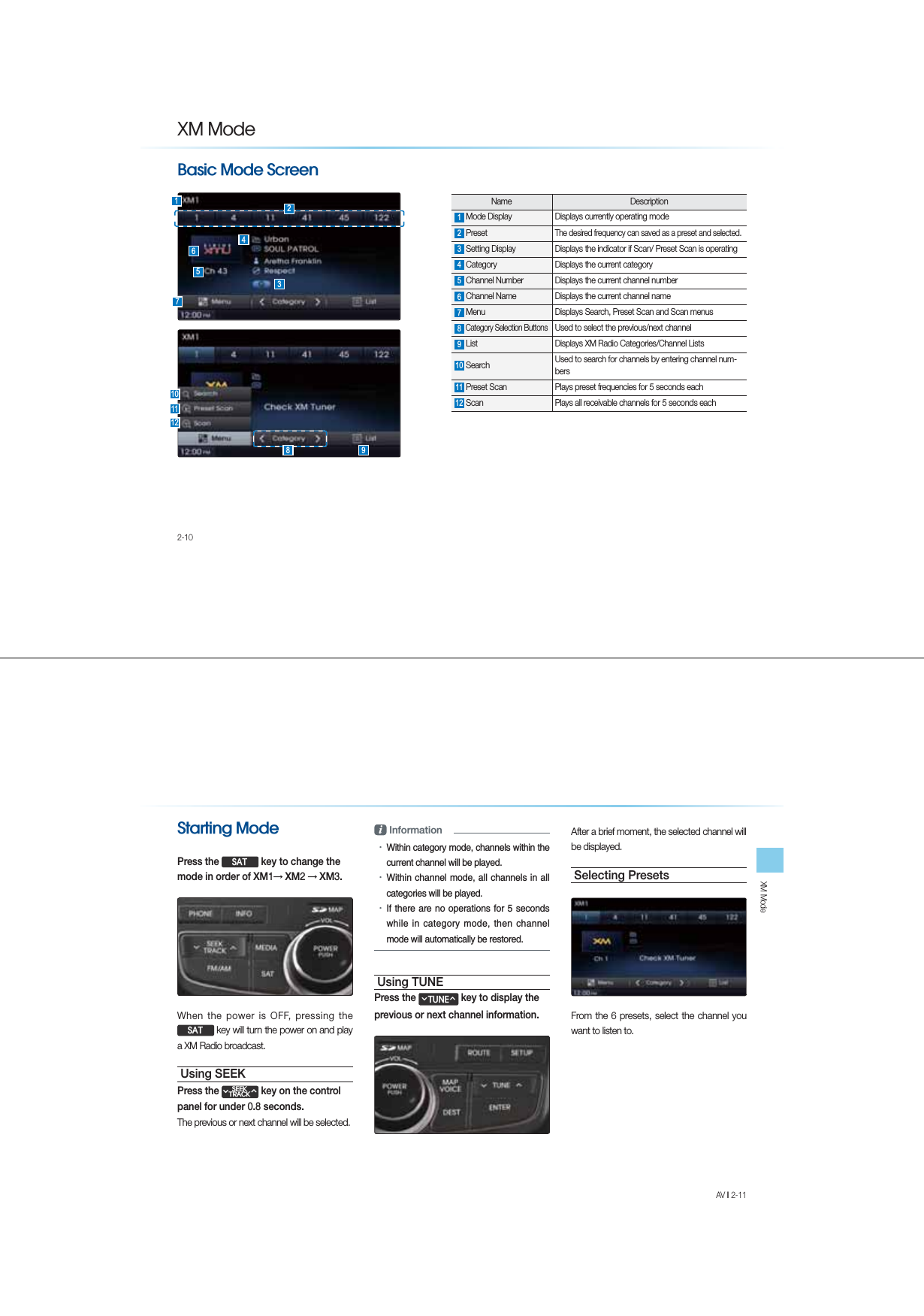 2-10;00RGHName Description Mode Display Displays currently operating mode  PresetThe desired frequency can saved as a preset and selected.  Setting Display Displays the indicator if Scan/ Preset Scan is operating Category Displays the current category  Channel Number Displays the current channel number Channel Name Displays the current channel name  Menu Displays Search, Preset Scan and Scan menus  Category Selection ButtonsUsed to select the previous/next channel  List Displays XM Radio Categories/Channel Lists  Search Used to search for channels by entering channel num-bers   Preset Scan Plays preset frequencies for 5 seconds each  Scan Plays all receivable channels for 5 seconds each %DVLF0RGH6FUHHQ XM ModeAV l 2-11 6WDUWLQJ0RGHPress the 6$7 key to change the mode in order of XMĊ XM Ċ XM.When the power is OFF, pressing the 6$7 key will turn the power on and play a XM Radio broadcast.Using SEEKPress the 6((.75$&amp;.Ѧѧ key on the control panel for under . seconds. The previous or next channel will be selected.  Information УKJKPECGIQTOQGEJCPPGNUKJKPJGETTGPEJCPPGNKNNDGRNCGУKJKPEJCPPGNOQGCNNEJCPPGNUKPCNNECGIQTKGUKNNDGRNCGУ+HJGTGCTGPQQRGTCKQPUHQTUGEQPUJKNGKPECGIQTOQGJGPEJCPPGNOQGKNNCQOCKECNNDGTGUQTGUsing TUNEPress the 781(Ѧѧ key to display the previous or next channel information.After a brief moment, the selected channel will be displayed.Selecting PresetsFrom the 6 presets, select the channel you want to listen to.