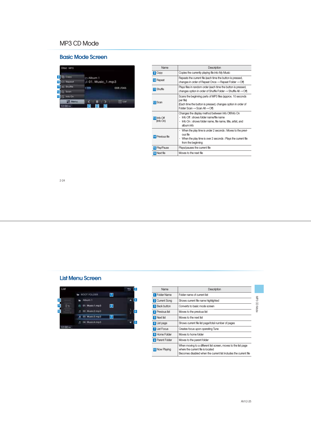 2-24Name Description  CopyCopies the currently playing ﬁle into My Music   Repeat Repeats the current ﬁle (each time the button is pressed, changes in order of Repeat Once Ċ Repeat Folder Ċ Off) ShufﬂePlays ﬁles in random order (each time the button is pressed, changes option in order of Shufﬂe Folder Ċ Shufﬂe All Ċ Off)  ScanScans the beginning parts of MP3 ﬁles (approx. 10 seconds per ﬁle)(Each time the button is pressed, changes option in order of Folder Scan Ċ Scan All Ċ Off)  Info Off      (Info On)Changes the display method between Info Off/Info OnУInfo Off : shows folder name/ﬁle nameУInfo On : shows folder name, ﬁle name, title, artist, and album info  Previous ﬁle УWhen the play time is under 2 seconds : Moves to the previ-ous ﬁleУWhen the play time is over 2 seconds : Plays the current ﬁle from the beginning  Play/PausePlays/pauses the current ﬁle  Next ﬁleMoves to the next ﬁle  03&amp;&apos;0RGH%DVLF0RGH6FUHHQ  MP3 CD Mode AV l 2-25 /LVW0HQX6FUHHQName Description Folder Name Folder name of current list   Current Song  Shows current ﬁle name highlighted  Back button Converts to basic mode screen  Previous list  Moves to the previous list Next list  Moves to the next list List page Shows current ﬁle list page/total number of pages  List Focus Creates focus upon operating Tune  Home Folder  Moves to home folder  Parent Folder  Moves to the parent folder  Now Playing When moving to a different list screen, moves to the list page where the current ﬁle is locatedBecomes disabled when the current list includes the current ﬁle