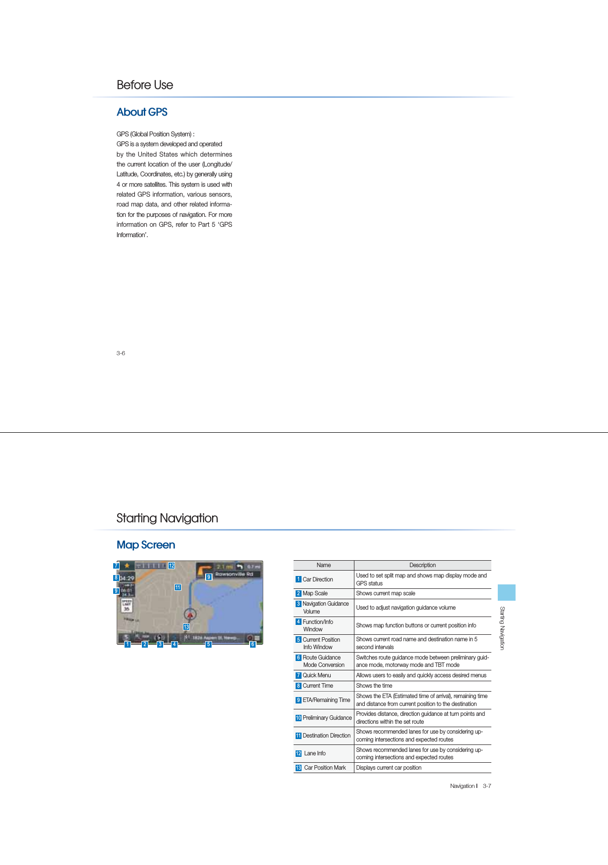 3-6$ERXW*36GPS (Global Position System) :GPS is a system developed and operatedby the United States which determines the current location of the user (Longitude/ Latitude, Coordinates, etc.) by generally using 4 or more satellites. This system is used with related GPS information, various sensors, road map data, and other related informa-tion for the purposes of navigation. For more information on GPS, refer to Part 5 ‘GPS Information’.%HIRUH8VH3-7Navigation lStarting Navigation0DS6FUHHQ6WDUWLQJ1DYLJDWLRQ691 2 3 41312789Name Description1 Car Direction  Used to set split map and shows map display mode andGPS status2 Map Scale Shows current map scale3 Navigation Guidance VolumeUsed to adjust navigation guidance volume4 Function/Info Window Shows map function buttons or current position info5 Current PositionInfo WindowShows current road name and destination name in 5second intervals6 Route GuidanceMode ConversionSwitches route guidance mode between preliminary guid-ance mode, motorway mode and TBT mode7 Quick Menu Allows users to easily and quickly access desired menus8 Current Time Shows the time9 ETA/Remaining TimeShows the ETA (Estimated time of arrival), remaining time and distance from current position to the destination10 Preliminary Guidance Provides distance, direction guidance at turn points and directions within the set route11 Destination Direction Shows recommended lanes for use by considering up-coming intersections and expected routes12  Lane Info Shows recommended lanes for use by considering up-coming intersections and expected routes13  Car Position Mark  Displays current car position 511