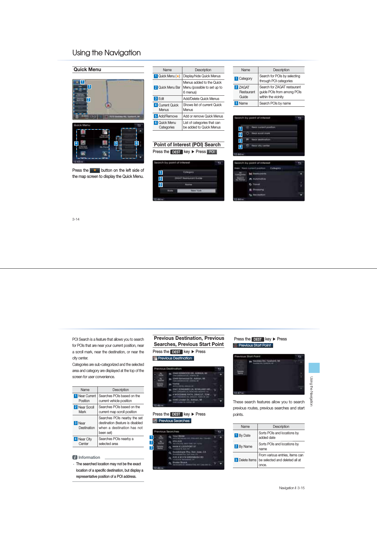 3-148VLQJWKH1DYLJDWLRQQuick MenuPress the ԰ button on the left side of the map screen to display the Quick Menu.Name Description1 Quick Menu (þ) Display/hide Quick Menus2 Quick Menu Bar Menus added to the Quick Menu (possible to set up to 6 menus)3 Edit Add/Delete Quick Menus4 Current Quick       MenusShows list of current Quick Menus5 Add/RemoveAdd or remove Quick Menus6 Quick Menu       Categories List of categories that can be added to Quick MenusPoint of Interest (POI) SearchPress the &apos;(67 key ƙ Press 32,Name Description1 Category Search for POIs by selecting through POI categories2 ZAGAT  Restaurant GuideSearch for ZAGAT restaurant guide POIs from among POIs within the vicinity3 Name Search POIs by name12463512312343-15Navigation lUsing the NavigationPOI Search is a feature that allows you to search for POIs that are near your current position, near a scroll mark, near the destination, or near the city center.Categories are sub-categorized and the selected area and category are displayed at the top of the screen for user convenience.Name Description1 Near Current PositionSearches POIs based on the current vehicle position2 Near Scroll MarkSearches POIs based on the current map scroll position3 Near DestinationSearches POIs nearby the set destination (feature is disabled when a destination has not been set)4 Near City CenterSearches POIs nearby a selected areai InformationУThe searched location may not be the exact location of a specific destination, but display a representative position of a POI address. Previous Destination, Previous Searches, Previous Start Point Press the &apos;(67 key ƙ Press  3UHYLRXV&apos;HVWLQDWLRQPress the &apos;(67 key ƙ Press  3UHYLRXV6HDUFKHV Press the &apos;(67 key ƙ Press   3UHYLRXV6WDUW3RLQW These search features allow you to search previous routes, previous searches and start points. Name Description1 By Date Sorts POIs and locations by added date2 By Name Sorts POIs and locations by name3 Delete ItemsFrom various entries, items can be selected and deleted all at once.123