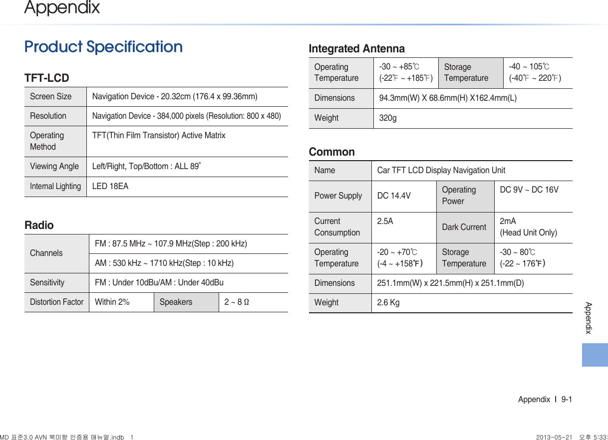 Appendix  l  9-1 AppendixProduct SpecificationTFT-LCD Screen Size  Navigation Device - 20.32cm (176.4 x 99.36mm)ResolutionNavigation Device - 384,000 pixels (Resolution: 800 x 480)Operating MethodTFT(Thin Film Transistor) Active MatrixViewing Angle Left/Right, Top/Bottom : ALL 89° Internal LightingLED 18EARadioChannels FM : 87.5 MHz ~ 107.9 MHz(Step : 200 kHz) AM : 530 kHz ~ 1710 kHz(Step : 10 kHz)Sensitivity FM : Under 10dBu/AM : Under 40dBuDistortion FactorWithin 2% Speakers 2 ~ 8 ΩIntegrated AntennaOperating Temperature-30 ~ +85℃ (-22℉ ~ +185℉)Storage Temperature-40 ~ 105℃ (-40℉ ~ 220℉)Dimensions 94.3mm(W) X 68.6mm(H) X162.4mm(L)Weight 320g CommonName Car TFT LCD Display Navigation Unit Power Supply DC 14.4V Operating PowerDC 9V ~ DC 16VCurrent Consumption2.5A Dark Current 2mA (Head Unit Only)Operating Temperature-20 ~ +70℃(-4 ~ +158℉)Storage Temperature-30 ~ 80℃(-22 ~ 176℉)Dimensions  251.1mm(W) x 221.5mm(H) x 251.1mm(D) Weight 2.6 KgAppendixMD 표준3.0 AVN 북미향 인증용 매뉴얼.indb   1 2013-05-21   오후 5:33:11