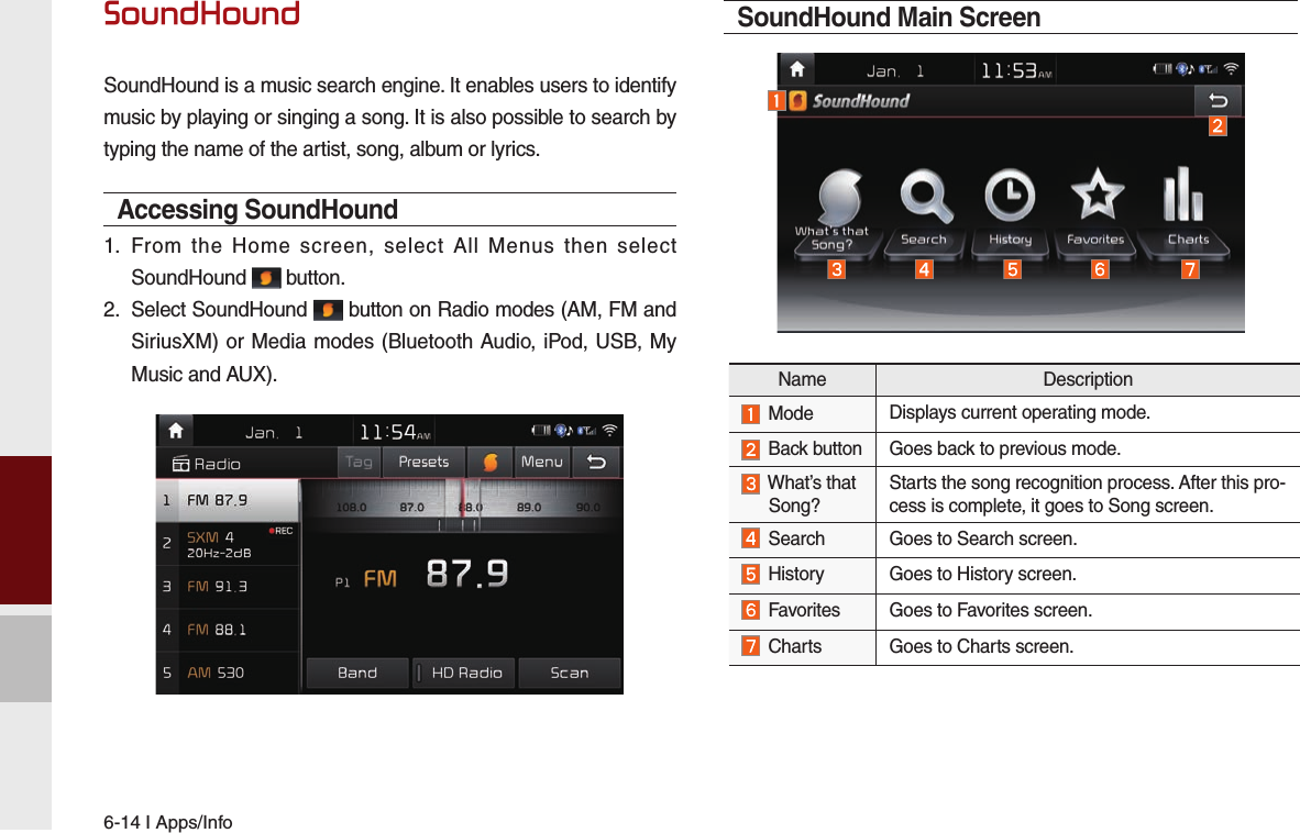 6-14 I Apps/InfoSoundHoundSoundHound is a music search engine. It enables users to identify music by playing or singing a song. It is also possible to search by typing the name of the artist, song, album or lyrics.Accessing SoundHound 1.  From the Home screen, select All Menus then select SoundHound   button.2.  Select SoundHound   button on Radio modes (AM, FM and SiriusXM) or Media modes (Bluetooth Audio, iPod, USB, My Music and AUX). SoundHound Main ScreenName Description Mode Displays current operating mode.  Back button Goes back to previous mode.  What’s that  Song? Starts the song recognition process. After this pro-cess is complete, it goes to Song screen.  Search Goes to Search screen. History Goes to History screen.  Favorites Goes to Favorites screen. Charts Goes to Charts screen.