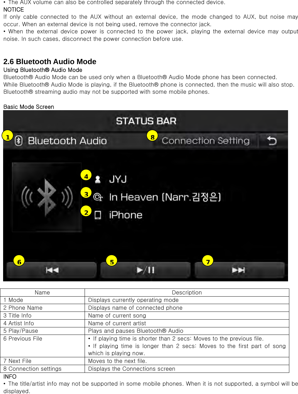 •  The AUX volume can also be controlled separately through the connected device. NOTICE If only cable connected to the AUX without an external device, the mode changed to AUX, but noise may occur. When an external device is not being used, remove the connector jack. • When the external device power is connected to the power jack,  playing  the  external  device  may  output noise. In such cases, disconnect the power connection before use.   2.6 Bluetooth Audio Mode Using Bluetooth® Audio Mode Bluetooth® Audio Mode can be used only when a Bluetooth® Audio Mode phone has been connected. While Bluetooth® Audio Mode is playing, if the Bluetooth® phone is connected, then the music will also stop. Bluetooth® streaming audio may not be supported with some mobile phones.  Basic Mode Screen   Name  Description 1 Mode    Displays currently operating mode 2 Phone Name  Displays name of connected phone 3 Title Info  Name of current song 4 Artist Info  Name of current artist 5 Play/Pause  Plays and pauses Bluetooth® Audio 6 Previous File  •  If playing time is shorter than 2 secs: Moves to the previous file.   • If playing time is longer than 2 secs: Moves to the first part  of  song which is playing now. 7 Next File    Moves to the next file. 8 Connection settings    Displays the Connections screen INFO •  The title/artist info may not be supported in some mobile phones. When it is not supported, a symbol will be displayed. 12536847