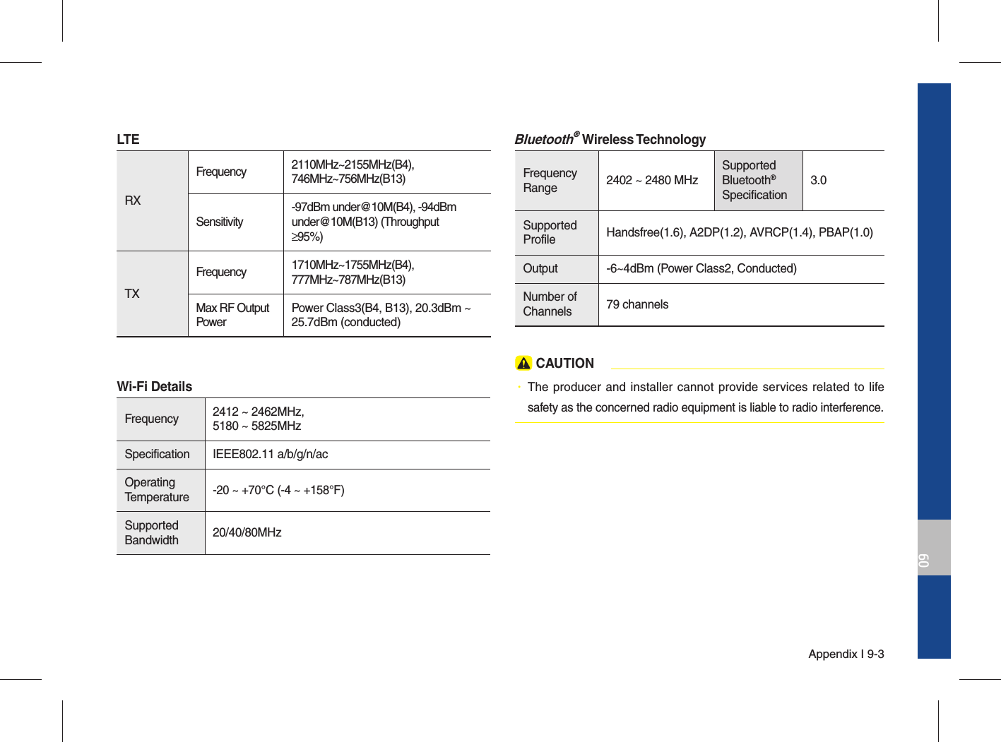 Appendix I 9-309LTERXFrequency 2110MHz~2155MHz(B4),746MHz~756MHz(B13)Sensitivity-97dBm under@10M(B4), -94dBmunder@10M(B13) (Throughput≥95%)TXFrequency 1710MHz~1755MHz(B4),777MHz~787MHz(B13)Max RF Output PowerPower Class3(B4, B13), 20.3dBm ~25.7dBm (conducted)Wi-Fi DetailsFrequency 2412 ~ 2462MHz,5180 ~ 5825MHzSpecification IEEE802.11 a/b/g/n/acOperatingTemperature-20 ~ +70°C (-4 ~ +158°F)SupportedBandwidth  20/40/80MHzBluetooth® Wireless TechnologyFrequency Range 2402 ~ 2480 MHzSupported Bluetooth® Specification3.0Supported Profile Handsfree(1.6), A2DP(1.2), AVRCP(1.4), PBAP(1.0)Output -6~4dBm (Power Class2, Conducted)Number of Channels  79 channels CAUTION•  The producer and installer cannot provide services related to life safety as the concerned radio equipment is liable to radio interference. 