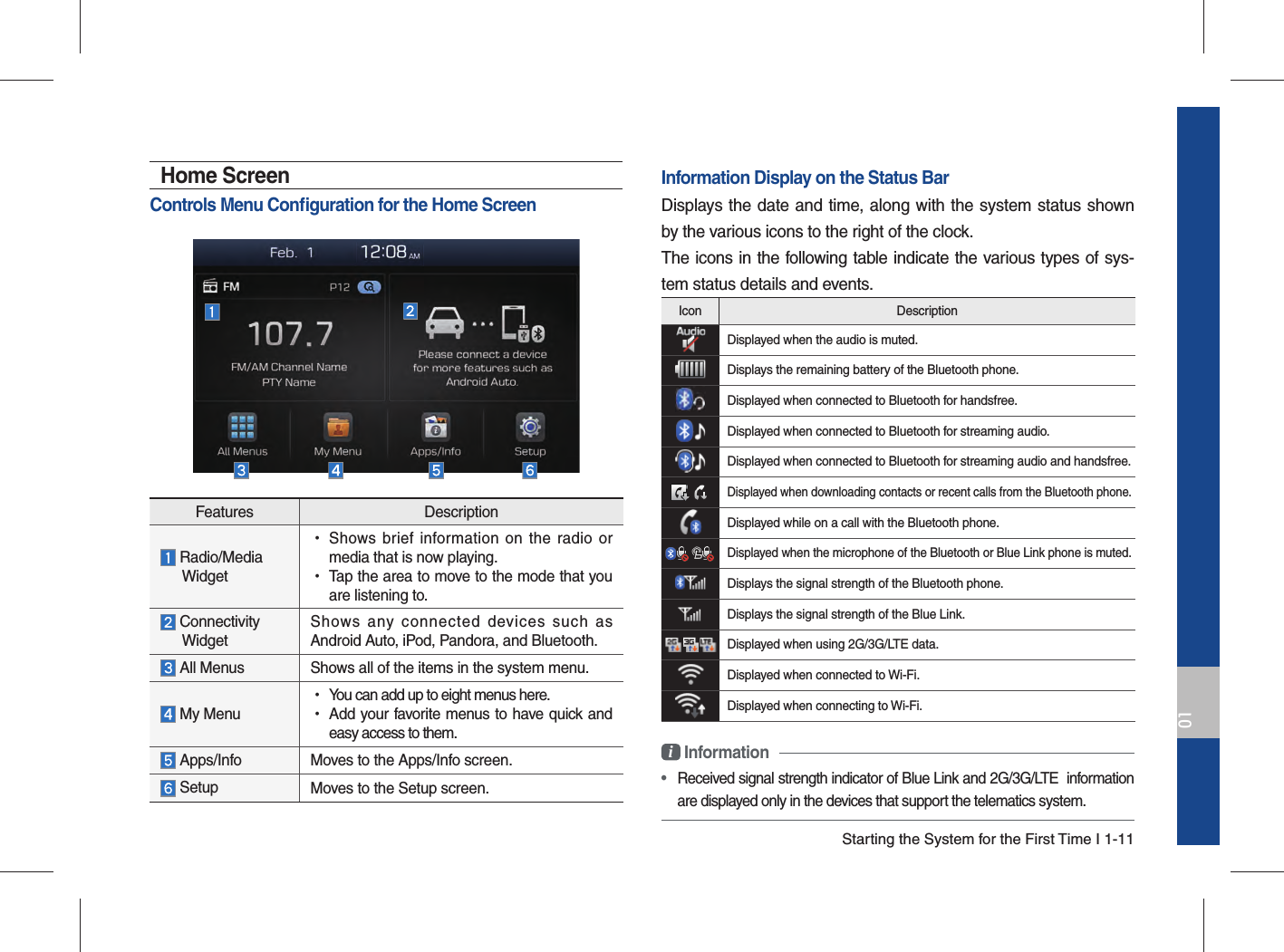 Starting the System for the First Time I 1-1101Features Description  Radio/MediaWidget •Shows brief information on the radio or media that is now playing. •Tap the area to move to the mode that you are listening to. ConnectivityWidgetShows any connected devices such as Android Auto, iPod, Pandora, and Bluetooth. All Menus Shows all of the items in the system menu. My Menu •You can add up to eight menus here. •Add your favorite menus to have quick and easy access to them. Apps/Info Moves to the Apps/Info screen. Setup Moves to the Setup screen.Home ScreenControls Menu Conﬁ guration for the Home ScreenInformation Display on the Status BarDisplays the date and time, along with the system status shown by the various icons to the right of the clock. The icons in the following table indicate the various types of sys-tem status details and events.Icon DescriptionDisplayed when the audio is muted.Displays the remaining battery of the Bluetooth phone.Displayed when connected to Bluetooth for handsfree.Displayed when connected to Bluetooth for streaming audio.Displayed when connected to Bluetooth for streaming audio and handsfree.Displayed when downloading contacts or recent calls from the Bluetooth phone.Displayed while on a call with the Bluetooth phone.Displayed when the microphone of the Bluetooth or Blue Link phone is muted.Displays the signal strength of the Bluetooth phone.Displays the signal strength of the Blue Link.Displayed when using 2G/3G/LTE data.Displayed when connected to Wi-Fi.Displayed when connecting to Wi-Fi.i Information • Received signal strength indicator of Blue Link and 2G/3G/LTE  information are displayed only in the devices that support the telematics system.