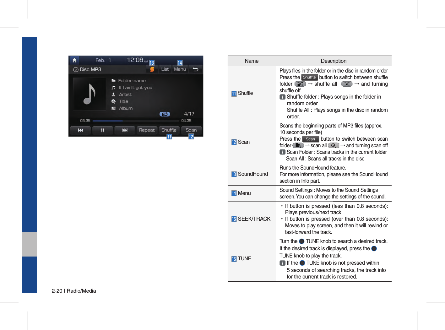 2-20 I Radio/MediaName Description ShufflePlays files in the folder or in the disc in random order Press the Shuffle button to switch between shuffle folder   → shuffle all    → and turning shuffle off    Shuffle folder : Plays songs in the folder in random orderShuffle All : Plays songs in the disc in random order.  Scan Scans the beginning parts of MP3 files (approx. 10 seconds per file)Press the Scan button to switch between scan folder   → scan all   → and turning scan off   Scan Folder : Scans tracks in the current folder     Scan All : Scans all tracks in the disc SoundHoundRuns the SoundHound feature.For more information, please see the SoundHound section in Info part. MenuSound Settings : Moves to the Sound Settingsscreen. You can change the settings of the sound. SEEK/TRACK •If button is pressed (less than 0.8 seconds): Plays previous/next track •If button is pressed (over than 0.8 seconds): Moves to play screen, and then it will rewind or fast-forward the track. TUNETurn the   TUNE knob to search a desired track. If the desired track is displayed, press the   TUNE knob to play the track.  If the  TUNE knob is not pressed within  5 seconds of searching tracks, the track info  for the current track is restored.