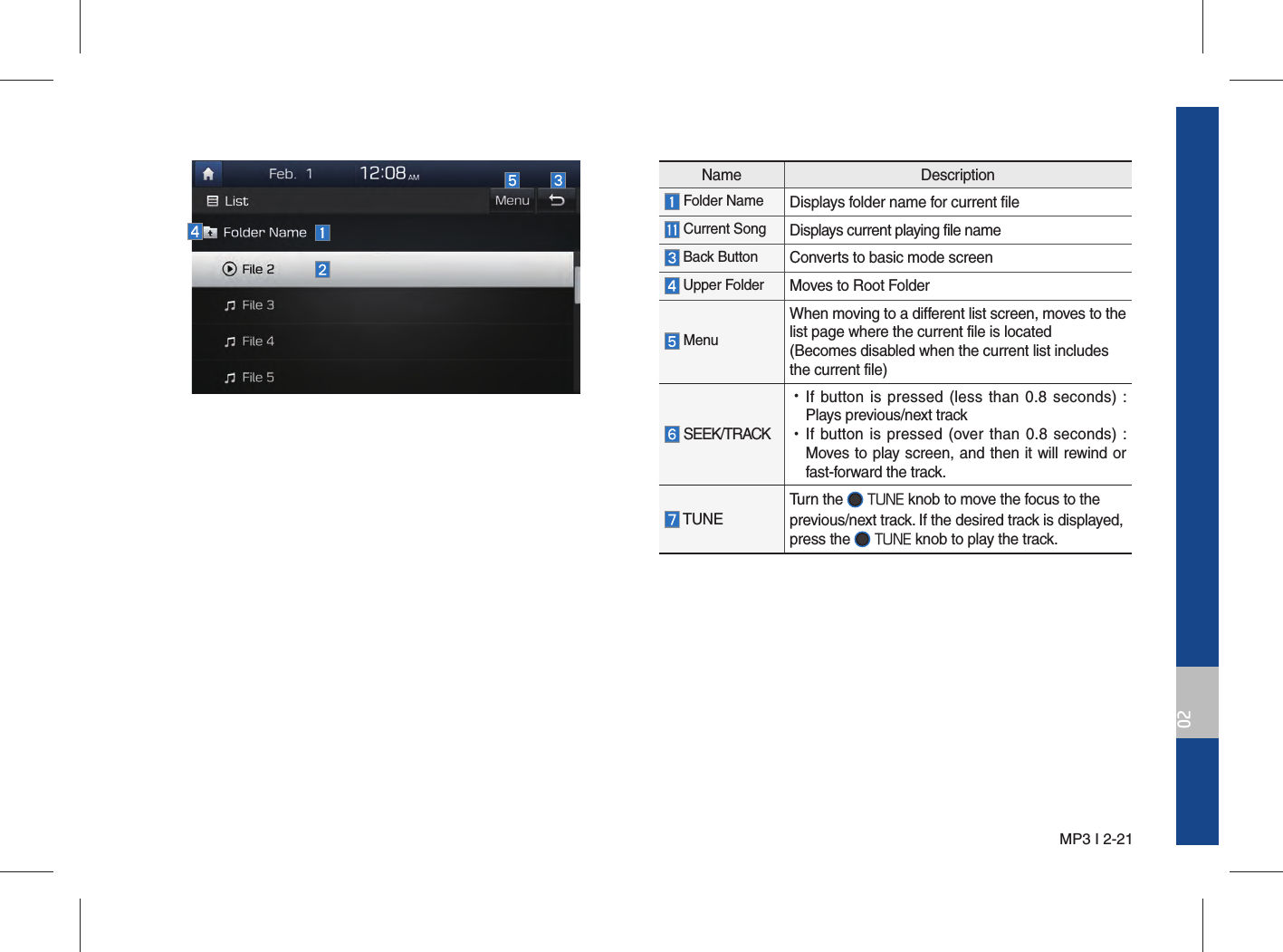  MP3 I 2-2102Name Description Folder Name  Displays folder name for current file Current Song Displays current playing file name Back Button Converts to basic mode screen Upper Folder Moves to Root Folder  MenuWhen moving to a different list screen, moves to the list page where the current file is located(Becomes disabled when the current list includes the current file) SEEK/TRACK •If button is pressed (less than 0.8 seconds) : Plays previous/next track •If button is pressed (over than 0.8 seconds) : Moves to play screen, and then it will rewind or fast-forward the track. TUNETurn the  TUNE knob to move the focus to the previous/next track. If the desired track is displayed, press the  TUNE knob to play the track.