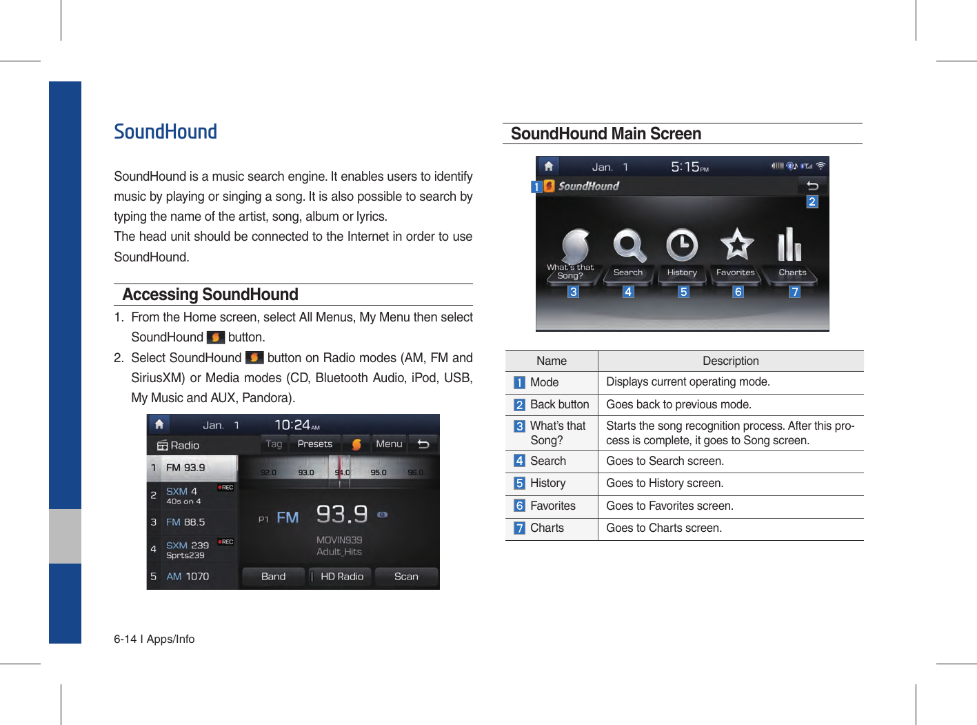 6-14 I Apps/InfoSoundHoundSoundHound is a music search engine. It enables users to identify music by playing or singing a song. It is also possible to search by typing the name of the artist, song, album or lyrics.The head unit should be connected to the Internet in order to use SoundHound.Accessing SoundHound 1.  From the Home screen, select All Menus, My Menu then selectSoundHound   button.2.  Select SoundHound   button on Radio modes (AM, FM andSiriusXM) or Media modes (CD, Bluetooth Audio, iPod, USB,My Music and AUX, Pandora). SoundHound Main ScreenName Description Mode Displays current operating mode.  Back button Goes back to previous mode.  What’s that  Song? Starts the song recognition process. After this pro-cess is complete, it goes to Song screen.  Search Goes to Search screen. History Goes to History screen.  Favorites Goes to Favorites screen. Charts Goes to Charts screen.
