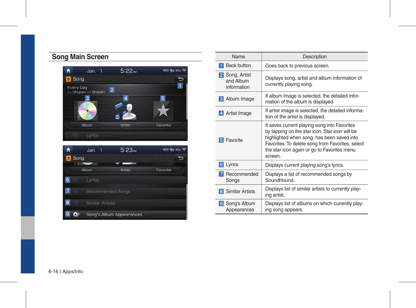 6-16 I Apps/InfoSong Main ScreenName Description Back button Goes back to previous screen.  Song, Artist   and Album  informationDisplays song, artist and album information of currently playing song.  Album Image If album image is selected, the detailed infor-mation of the album is displayed.  Artist Image If artist image is selected, the detailed informa-tion of the artist is displayed. FavoriteIt saves current playing song into Favorites by tapping on the star icon. Star icon will be highlighted when song  has been saved into Favorites. To delete song from Favorites, select  the star icon again or go to Favorites menu screen.  Lyrics Displays current playing song’s lyrics.  Recommended  SongsDisplays a list of recommended songs by SoundHound. Similar Artists Displays list of similar artists to currently play-ing artist.   Song’s Album AppearancesDisplays list of albums on which currently play-ing song appears.