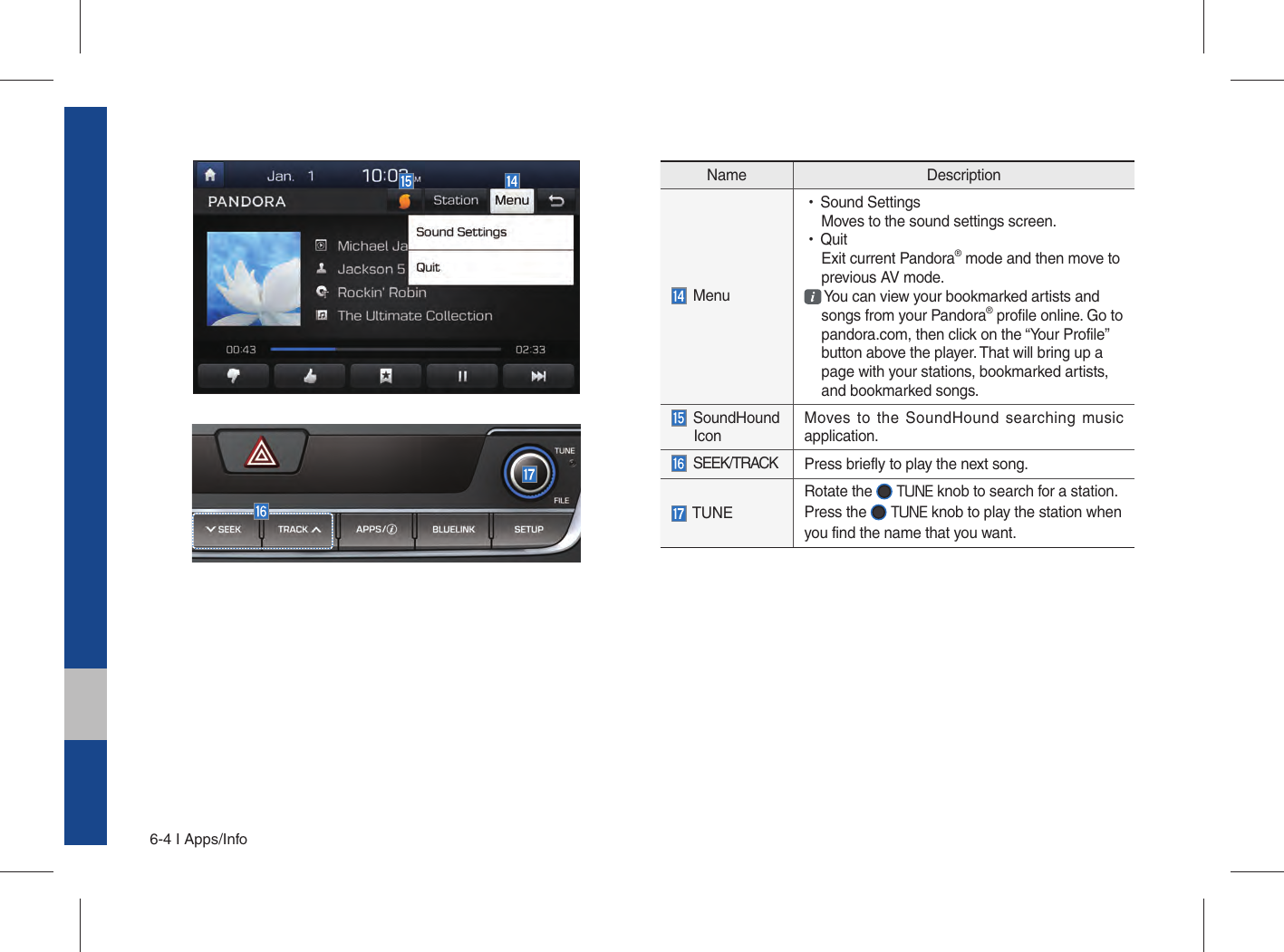 6-4 I Apps/InfoName Description Menu •Sound Settings Moves to the sound settings screen. •Quit Exit current Pandora® mode and then move to previous AV mode.  You can view your bookmarked artists and songs from your Pandora® profile online. Go to pandora.com, then click on the “Your Profile” button above the player. That will bring up a page with your stations, bookmarked artists, and bookmarked songs.  SoundHound IconMoves to the SoundHound searching music application. SEEK/TRACK Press briefly to play the next song. TUNERotate the  TUNE knob to search for a station. Press the  TUNE knob to play the station when you find the name that you want.