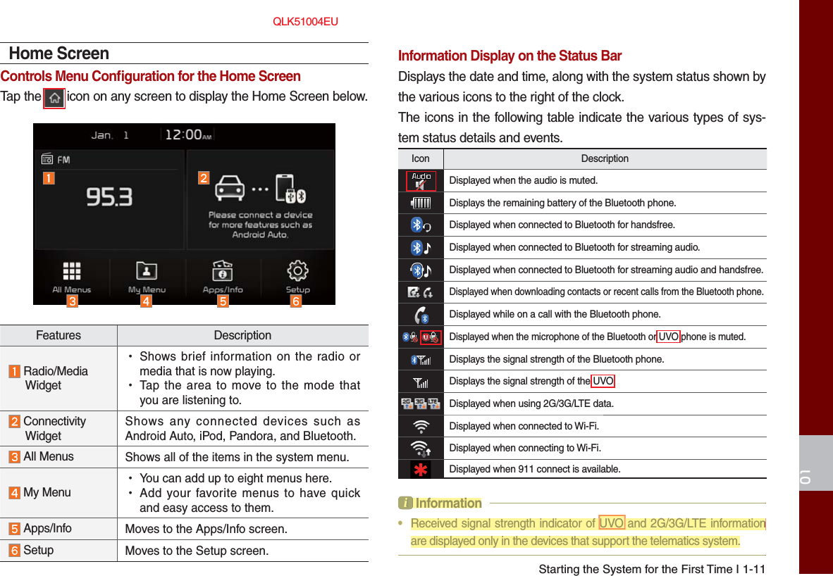 Starting the System for the First Time I 1-1101Features Description  Radio/MediaWidget•Shows brief information on the radio ormedia that is now playing.•Tap the area to move to the mode thatyou are listening to. ConnectivityWidgetShows any connected devices such as Android Auto, iPod, Pandora, and Bluetooth. All Menus Shows all of the items in the system menu. My Menu•You can add up to eight menus here.•Add your favorite menus to have quickand easy access to them. Apps/Info Moves to the Apps/Info screen. Setup Moves to the Setup screen.Home ScreenControls Menu Conﬁ guration for the Home ScreenTap the   icon on any screen to display the Home Screen below.Information Display on the Status BarDisplays the date and time, along with the system status shown by the various icons to the right of the clock. The icons in the following table indicate the various types of sys-tem status details and events.Icon DescriptionDisplayed when the audio is muted.Displays the remaining battery of the Bluetooth phone.Displayed when connected to Bluetooth for handsfree.Displayed when connected to Bluetooth for streaming audio.Displayed when connected to Bluetooth for streaming audio and handsfree.Displayed when downloading contacts or recent calls from the Bluetooth phone.Displayed while on a call with the Bluetooth phone.Displayed when the microphone of the Bluetooth or UVO phone is muted.Displays the signal strength of the Bluetooth phone.Displays the signal strength of the UVO.Displayed when using 2G/3G/LTE data.Displayed when connected to Wi-Fi.Displayed when connecting to Wi-Fi.Displayed when 911 connect is available.i Information •  Received signal strength indicator of UVO and 2G/3G/LTE informationare displayed only in the devices that support the telematics system.i Information• Received signal strength indicator of UVO and 2G/3G/LTE informationare displayed only in the devices that support the telematics system.n QLK51004EU