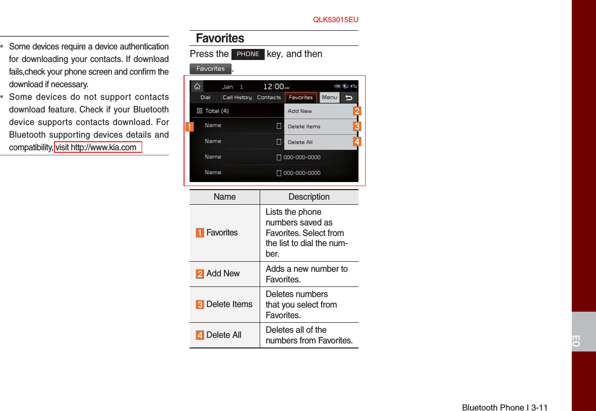 Bluetooth Phone I 3-1103•  Some devices require a device authenticationfor downloading your contacts. If downloadfails,check your phone screen and conﬁ rm the download if necessary.•  Some devices do not support contactsdownload feature. Check if your Bluetoothdevice supports contacts download. ForBluetooth supporting devices details andcompatibility, visit http://www.kia.comFavoritesPress the PHONE key, and thenFavorites.Name Description FavoritesLists the phone numbers saved as Favorites. Select from the list to dial the num-ber. Add New Adds a new number to Favorites. Delete ItemsDeletes numbers that you select from Favorites. Delete All Deletes all of the numbers from Favorites.QLK53015EU