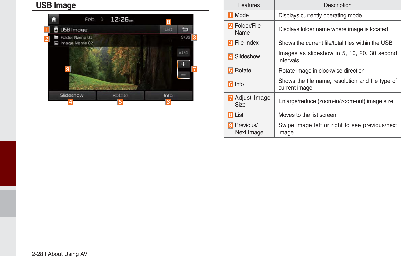 2-28 I About Using AVUSB ImageFeatures Description Mode Displays currently operating mode  Folder/File  Name  Displays folder name where image is located File Index  Shows the current file/total files within the USB Slideshow  Images as slideshow in 5, 10, 20, 30 second intervals Rotate  Rotate image in clockwise direction Info Shows the file name, resolution and file type of current image  Adjust Image Size Enlarge/reduce (zoom-in/zoom-out) image size List Moves to the list screen Previous/     Next ImageSwipe image left or right to see previous/next imageK_UM_G4.0[EN]AVN PART 2.indd   2-28 2014-10-02   오전 11:34:22