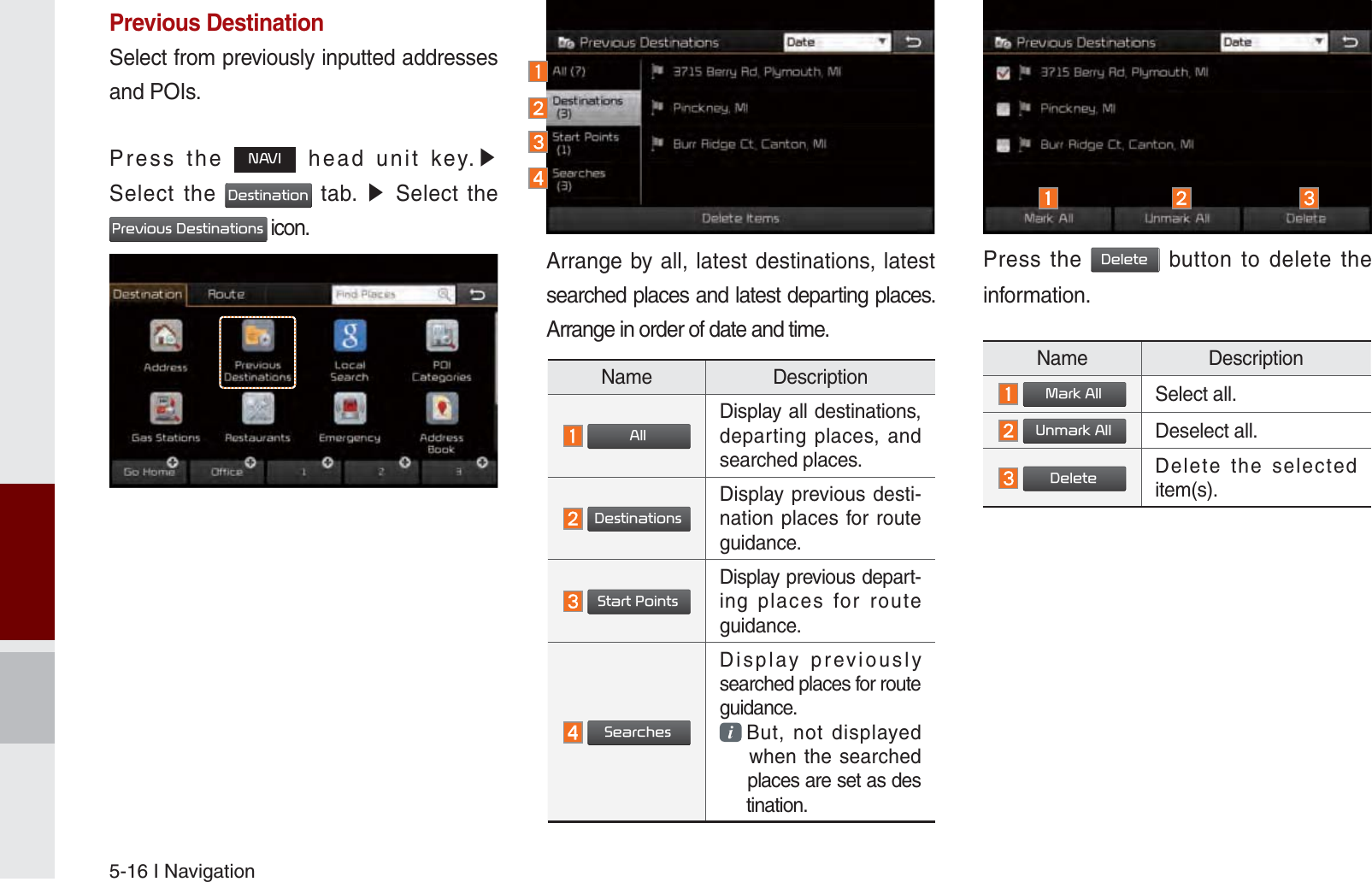 5-16 I NavigationPrevious DestinationSelect from previously inputted addresses and POIs.Press the 1$9, head unit key.೛ Select the &apos;HVWLQDWLRQ tab. ೛ Select the 3UHYLRXV&apos;HVWLQDWLRQV icon.Arrange by all, latest destinations, latest searched places and latest departing places. Arrange in order of date and time. Press the &apos;HOHWH button to delete the information.Name Description $OODisplay all destinations, departing places, and searched places. &apos;HVWLQDWLRQVDisplay previous desti-nation places for route guidance. 6WDUW3RLQWVDisplay previous depart-ing  places for route guidance. 6HDUFKHVDisplay previously searched places for route guidance.   But, not displayed  when the searched  places are set as des tination.Name Description 0DUN$OOSelect all. 8QPDUN$OODeselect all. &apos;HOHWHDelete the selected item(s).K_UM_G4.0[EN]AVN PART 5.indd   5-16 2014-10-02   오전 9:22:11