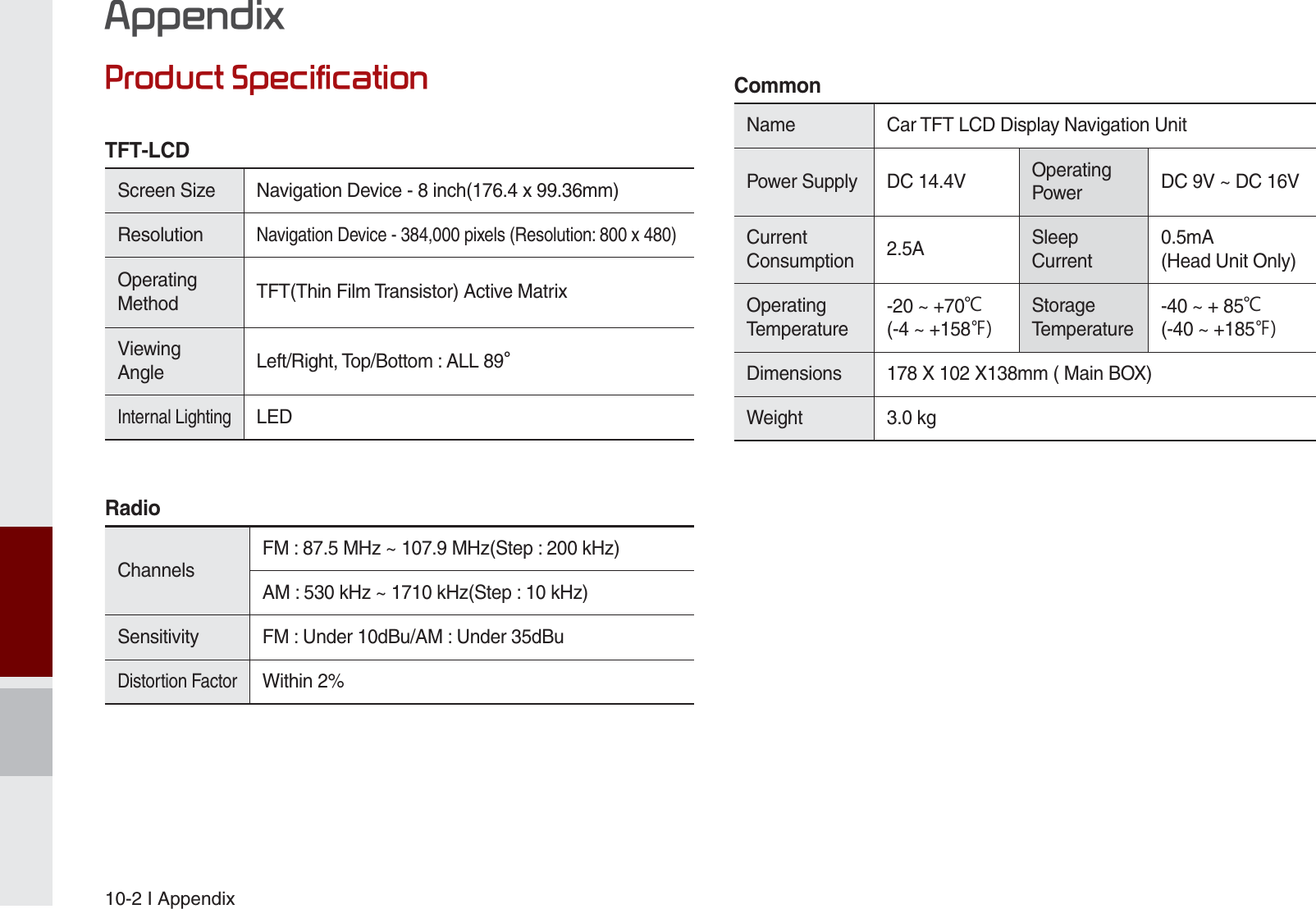 10-2 I Appendix3URGXFW6SHFLILFDWLRQTFT-LCD Screen Size  Navigation Device - 8 inch(176.4 x 99.36mm)ResolutionNavigation Device - 384,000 pixels (Resolution: 800 x 480)Operating Method TFT(Thin Film Transistor) Active MatrixViewing Angle Left/Right, Top/Bottom : ALL 89 Internal LightingLED RadioChannels FM : 87.5 MHz ~ 107.9 MHz(Step : 200 kHz) AM : 530 kHz ~ 1710 kHz(Step : 10 kHz)Sensitivity FM : Under 10dBu/AM : Under 35dBuDistortion FactorWithin 2%CommonName Car TFT LCD Display Navigation Unit Power Supply DC 14.4V Operating Power DC 9V ~ DC 16VCurrent Consumption 2.5A Sleep Current0.5mA (Head Unit Only)Operating Temperature-20 ~ +70Ȕ(-4 ~ +158ȕStorage Temperature-40 ~ + 85Ȕ(-40 ~ +185ȕDimensions  178 X 102 X138mm ( Main BOX)Weight 3.0 kg$SSHQGL[K_UM_G4.0[EN]AVN PART 10.indd   10-2 2014-10-02   오후 1:22:56