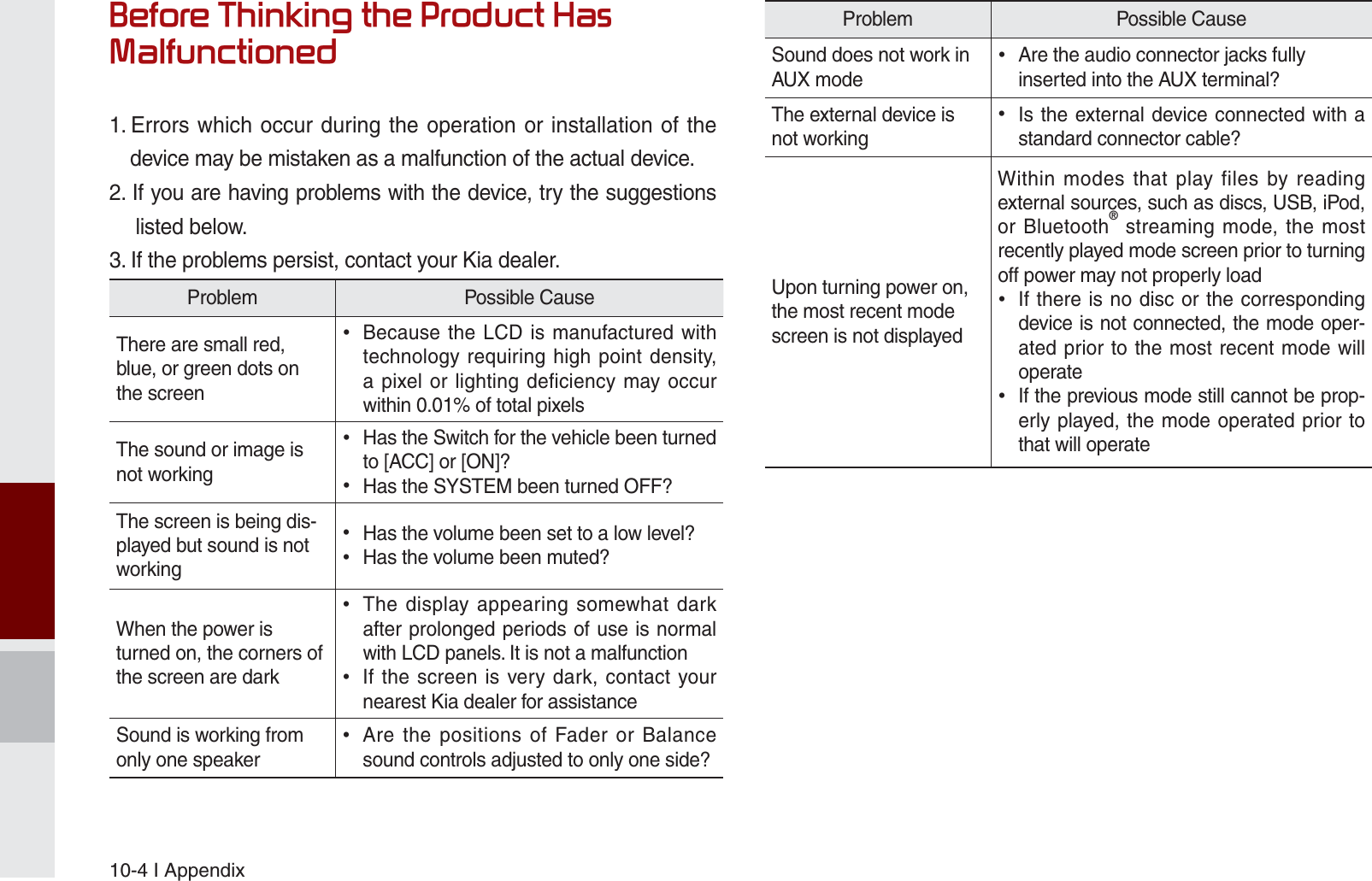 10-4 I Appendix%HIRUH7KLQNLQJWKH3URGXFW+DV0DOIXQFWLRQHG1.  Errors which occur during the operation or installation of the device may be mistaken as a malfunction of the actual device.2. If you are having problems with the device, try the suggestions   listed below.3. If the problems persist, contact your Kia dealer.Problem Possible CauseThere are small red, blue, or green dots on the screen Because the LCD is manufactured with technology requiring high point density, a pixel or lighting deficiency may occur within 0.01% of total pixelsThe sound or image is not working Has the Switch for the vehicle been turned to [ACC] or [ON]? Has the SYSTEM been turned OFF?The screen is being dis-played but sound is not working Has the volume been set to a low level? Has the volume been muted?When the power is turned on, the corners of the screen are dark The display appearing somewhat dark after prolonged periods of use is normal with LCD panels. It is not a malfunction If the screen is very dark, contact your nearest Kia dealer for assistanceSound is working from only one speaker Are the positions of Fader or Balance sound controls adjusted to only one side?Problem Possible CauseSound does not work in AUX mode Are the audio connector jacks fully inserted into the AUX terminal?The external device is not working Is the external device connected with a standard connector cable?Upon turning power on, the most recent mode screen is not displayedWithin modes that play files by reading external sources, such as discs, USB, iPod, or Bluetooth® streaming mode, the most recently played mode screen prior to turning off power may not properly load If there is no disc or the corresponding device is not connected, the mode oper-ated prior to the most recent mode will operate If the previous mode still cannot be prop-erly played, the mode operated prior to that will operateK_UM_G4.0[EN]AVN PART 10.indd   10-4 2014-10-02   오후 1:22:56