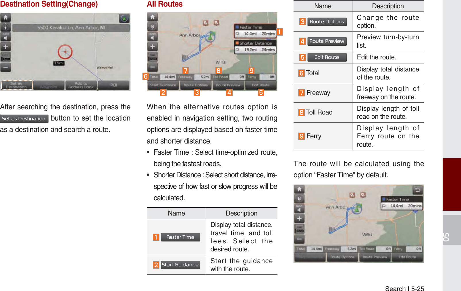 Search I 5-25Destination Setting(Change)After searching the destination, press the 6HWDV&apos;HVWLQDWLRQ button to set the location as a destination and search a route.All RoutesWhen the alternative routes option is enabled in navigation setting, two routing options are displayed based on faster time and shorter distance. •  Faster Time : Select time-optimized route, being the fastest roads.•  Shorter Distance : Select short distance, irre-spective of how fast or slow progress will be calculated.The route will be calculated using the option “Faster Time” by default.Name Description )DVWHU7LPHDisplay total distance, travel time, and toll fees. Select the desired route. 6WDUW*XLGDQFHStart the guidance with the route.Name Description 5RXWH2SWLRQVChange the route option. 5RXWH3UHYLHZPreview turn-by-turn list. (GLW5RXWHEdit the route. Total Display total distance of the route. Freeway  Display length of freeway on the route. Toll Road  Display length of toll road on the route. FerryDisplay length of Ferry route on the route.K_UM_G4.0[EN]AVN PART 5.indd   5-25 2014-10-02   오전 9:22:29