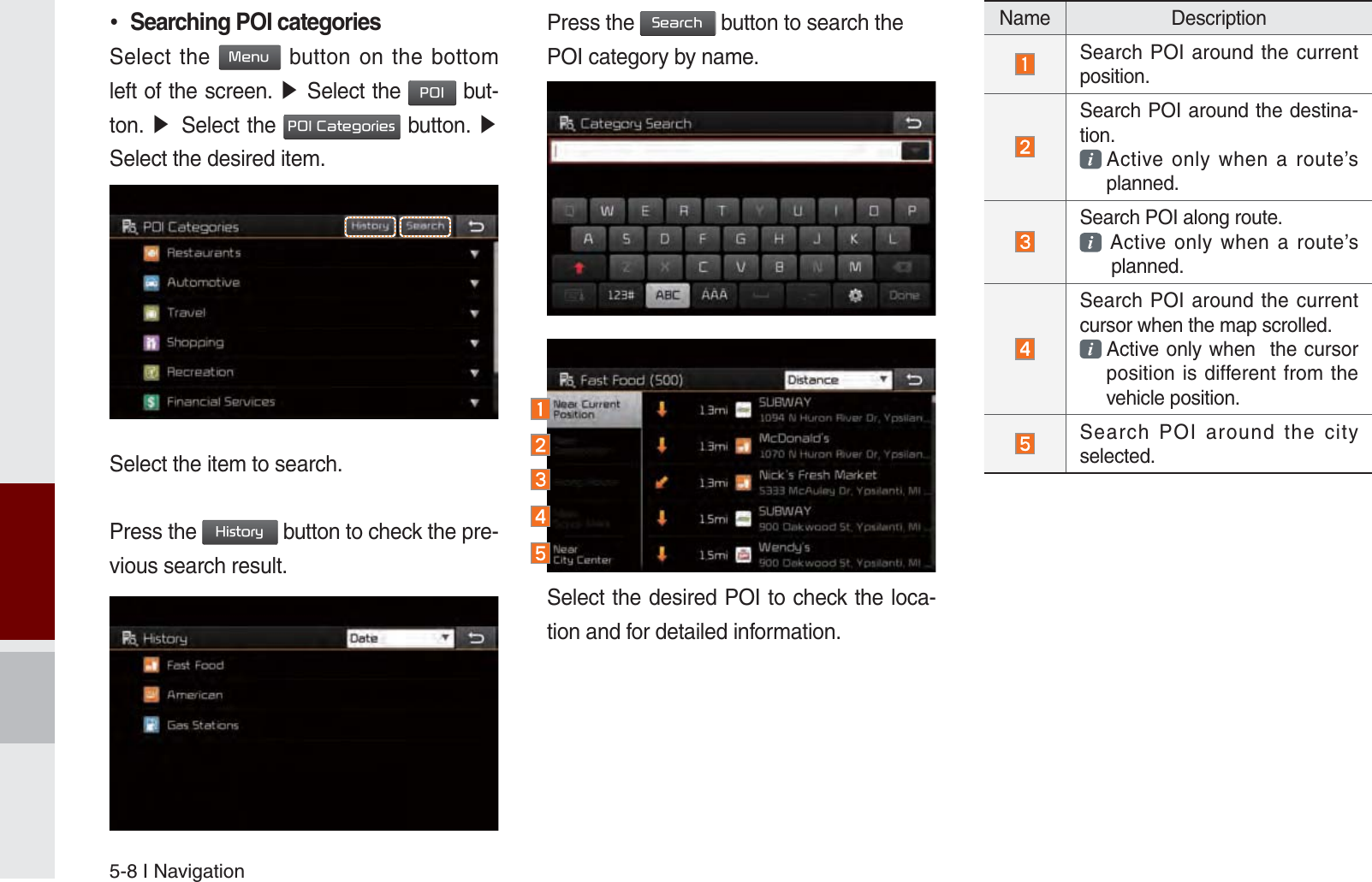 5-8 I Navigation Searching POI categoriesSelect the 0HQX button on the bottom left of the screen. ೛ Select the 32, but-ton. ೛ Select the 32,&amp;DWHJRULHV button. ೛ Select the desired item.Select the item to search.Press the +LVWRU\ button to check the pre-vious search result.Press the 6HDUFK button to search thePOI category by name.Select the desired POI to check the loca-tion and for detailed information. Name Description Search POI around the current position. Search POI around the destina-tion.   Active only when a route’s planned. Search POI along route.  Active only when a route’s planned. Search POI around the current cursor when the map scrolled.   Active only when  the cursor  position is different from the vehicle position. Search POI around the city selected.K_UM_G4.0[EN]AVN PART 5.indd   5-8 2014-10-02   오전 9:21:26