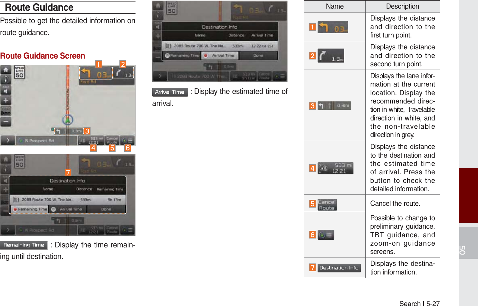 Search I 5-27Route GuidancePossible to get the detailed information on route guidance.Route Guidance Screen5HPDLQLQJ7LPH : Display the time remain-ing until destination.$UULYDO7LPH : Display the estimated time of arrival.Name Description Displays the distance and direction to the first turn point. Displays the distance and direction to the second turn point. Displays the lane infor-mation at the current location. Display the recommended direc-tion in white,  travelable direction in white, and the non-travelable direction in grey. Displays the distance to the destination and the estimated time of arrival. Press the button to check the detailed information. Cancel the route. Possible to change to preliminary guidance, TBT guidance, and zoom-on guidance screens. &apos;HVWLQDWLRQ,QIRDisplays the destina-tion information.K_UM_G4.0[EN]AVN PART 5.indd   5-27 2014-10-02   오전 9:22:39