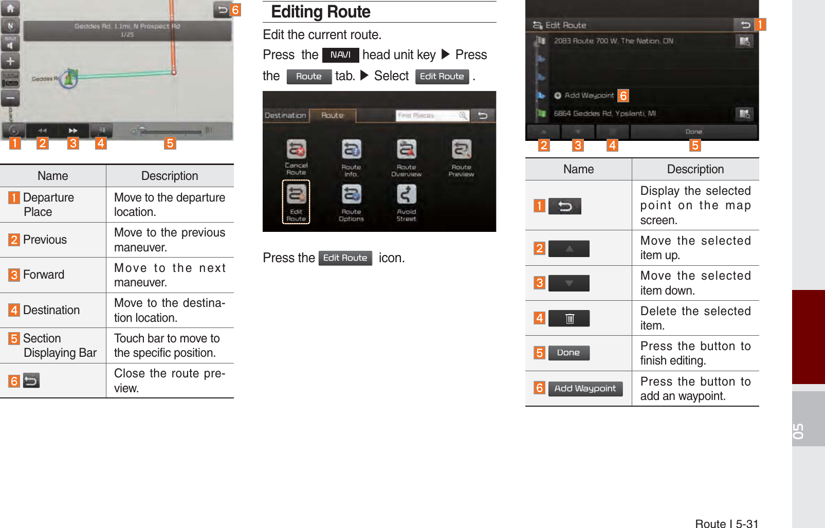 Route I 5-31Editing RouteEdit the current route.Press  the 1$9, head unit key ೛ Press the  5RXWH tab. ೛ Select  (GLW5RXWH .Press the (GLW5RXWH  icon.Name Description  Departure      PlaceMove to the departure location.  Previous  Move to the previous maneuver.  Forward  Move to the next maneuver. Destination Move to the destina-tion location.  Section      Displaying BarTouch bar to move to the specific position. Close the route pre-view.Name Description Display the selected point on the map screen. Move the selected item up. Move the selected item down. Delete the selected item. &apos;RQHPress the button to finish editing. $GG:D\SRLQWPress the button to add an waypoint.K_UM_G4.0[EN]AVN PART 5.indd   5-31 2014-10-02   오전 9:22:51