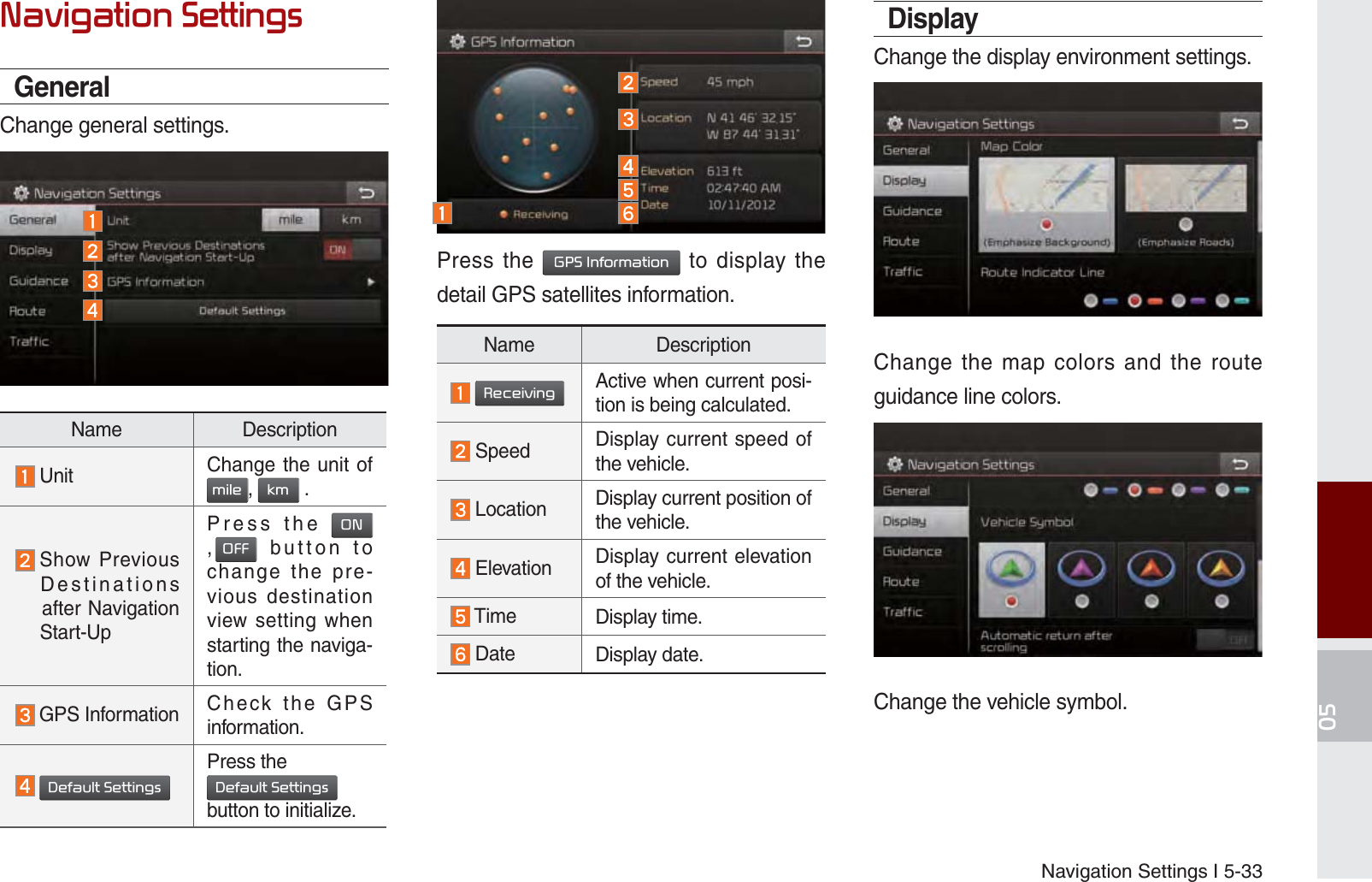 Navigation Settings I 5-331DYLJDWLRQ6HWWLQJVGeneralChange general settings.Press the *36,QIRUPDWLRQ to display the detail GPS satellites information. DisplayChange the display environment settings.Change the map colors and the route guidance line colors.Change the vehicle symbol.Name Description Unit Change the unit of PLOH, NP .  Show Previous   Destinations   after Navigation  Start-UpPress the 21,2)) button to change the pre-vious destination view setting when starting the naviga-tion. GPS Information Check the GPS information. &apos;HIDXOW6HWWLQJVPress the &apos;HIDXOW6HWWLQJV button to initialize.Name Description 5HFHLYLQJActive when current posi-tion is being calculated. Speed Display current speed of the vehicle. Location Display current position of the vehicle. Elevation Display current elevation of the vehicle. Time Display time. Date Display date. K_UM_G4.0[EN]AVN PART 5.indd   5-33 2014-10-02   오전 9:23:00