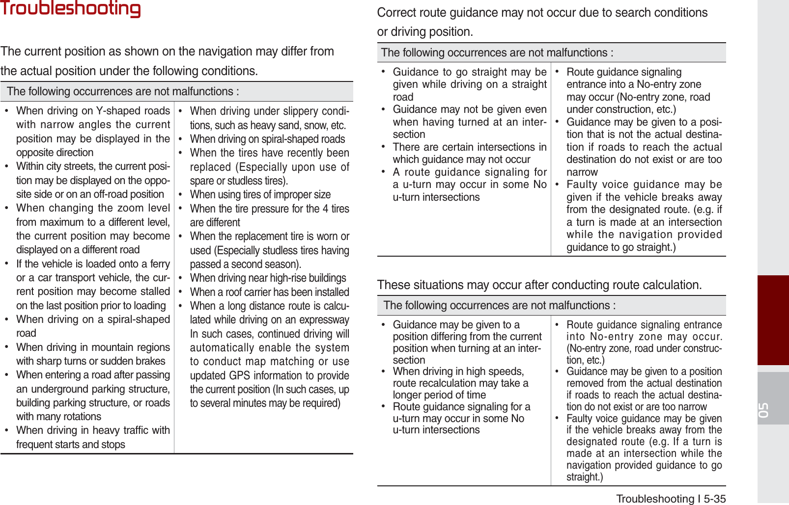 Troubleshooting I 5-357URXEOHVKRRWLQJThe current position as shown on the navigation may differ fromthe actual position under the following conditions. The following occurrences are not malfunctions : When driving on Y-shaped roads with narrow angles the current position may be displayed in the opposite direction Within city streets, the current posi-tion may be displayed on the oppo-site side or on an off-road position When changing the zoom level from maximum to a different level, the current position may become displayed on a different road If the vehicle is loaded onto a ferry or a car transport vehicle, the cur-rent position may become stalled on the last position prior to loading When driving on a spiral-shaped road When driving in mountain regions with sharp turns or sudden brakes When entering a road after passing an underground parking structure, building parking structure, or roads with many rotations When driving in heavy traffic with frequent starts and stops When driving under slippery condi-tions, such as heavy sand, snow, etc. When driving on spiral-shaped roads When the tires have recently been replaced (Especially upon use of spare or studless tires). When using tires of improper size When the tire pressure for the 4 tires are different When the replacement tire is worn or used (Especially studless tires having passed a second season). When driving near high-rise buildings When a roof carrier has been installed When a long distance route is calcu-lated while driving on an expressway In such cases, continued driving will automatically enable the system to conduct map matching or use updated GPS information to provide the current position (In such cases, up to several minutes may be required)Correct route guidance may not occur due to search conditionsor driving position.The following occurrences are not malfunctions : Guidance to go straight may be given while driving on a straight road Guidance may not be given even when having turned at an inter-section There are certain intersections in which guidance may not occur A route guidance signaling for a u-turn may occur in some No u-turn intersections Route guidance signaling entrance into a No-entry zone may occur (No-entry zone, road under construction, etc.) Guidance may be given to a posi-tion that is not the actual destina-tion if roads to reach the actual destination do not exist or are too narrow Faulty voice guidance may be given if the vehicle breaks away from the designated route. (e.g. if a turn is made at an intersection while the navigation provided guidance to go straight.)These situations may occur after conducting route calculation. The following occurrences are not malfunctions : Guidance may be given to a position differing from the current position when turning at an inter-section When driving in high speeds, route recalculation may take a longer period of time Route guidance signaling for a u-turn may occur in some No u-turn intersections Route guidance signaling entrance into No-entry zone may occur. (No-entry zone, road under construc-tion, etc.) Guidance may be given to a position removed from the actual destination if roads to reach the actual destina-tion do not exist or are too narrow Faulty voice guidance may be given if the vehicle breaks away from the designated route (e.g. If a turn is made at an intersection while the navigation provided guidance to go straight.)K_UM_G4.0[EN]AVN PART 5.indd   5-35 2014-10-02   오전 9:23:12