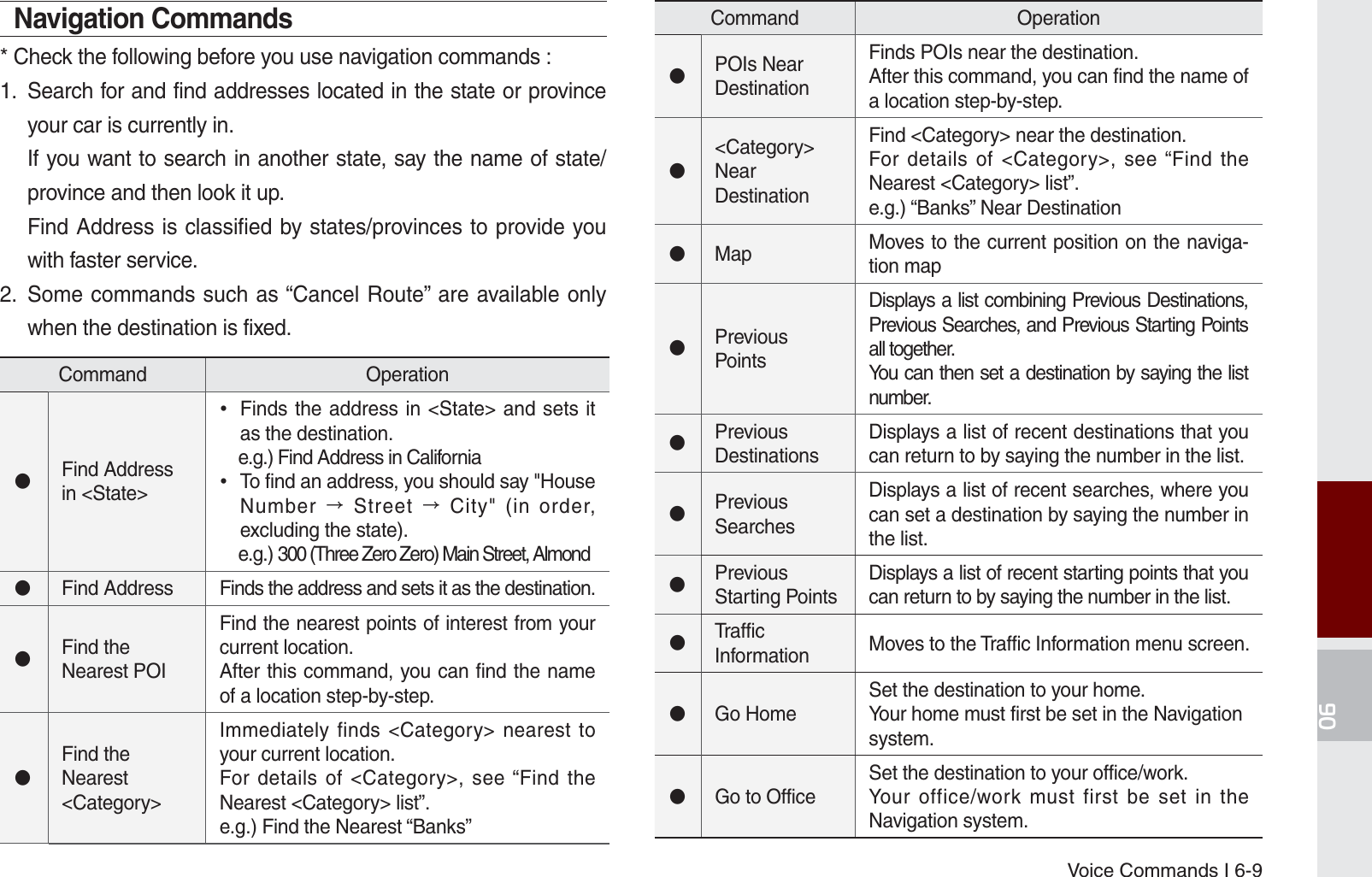 Voice Commands I 6-9Navigation Commands* Check the following before you use navigation commands :1.  Search for and find addresses located in the state or province your car is currently in.     If you want to search in another state, say the name of state/province and then look it up.     Find Address is classified by states/provinces to provide you with faster service.2.  Some commands such as “Cancel Route” are available only when the destination is fixed.Command Operation󰥋POIs Near DestinationFinds POIs near the destination.After this command, you can find the name of a location step-by-step.󰥋&lt;Category&gt; Near DestinationFind &lt;Category&gt; near the destination.For details of &lt;Category&gt;, see “Find the Nearest &lt;Category&gt; list”.e.g.) “Banks” Near Destination󰥋Map Moves to the current position on the naviga-tion map󰥋Previous PointsDisplays a list combining Previous Destinations, Previous Searches, and Previous Starting Points all together. You can then set a destination by saying the list number.󰥋Previous DestinationsDisplays a list of recent destinations that you can return to by saying the number in the list.󰥋Previous SearchesDisplays a list of recent searches, where you can set a destination by saying the number in the list.󰥋Previous Starting PointsDisplays a list of recent starting points that you can return to by saying the number in the list.󰥋Traffic Information Moves to the Traffic Information menu screen.󰥋Go HomeSet the destination to your home.Your home must first be set in the Navigationsystem.󰥋Go to OfficeSet the destination to your office/work.Your office/work must first be set in the Navigation system.Command Operation󰥋Find Address in &lt;State&gt; Finds the address in &lt;State&gt; and sets it as the destination.    e.g.) Find Address in California To find an address, you should say &quot;House Number ȥ Street ȥ City&quot; (in order, excluding the state).     e.g.) 300 (Three Zero Zero) Main Street, Almond󰥋Find Address Finds the address and sets it as the destination.󰥋Find the Nearest POIFind the nearest points of interest from your current location.After this command, you can find the name of a location step-by-step.󰥋Find the Nearest &lt;Category&gt;Immediately finds &lt;Category&gt; nearest to your current location.For details of &lt;Category&gt;, see “Find the Nearest &lt;Category&gt; list”.e.g.) Find the Nearest “Banks”K_UM_G4.0[EN]AVN PART 6.indd   6-9 2014-10-02   오후 12:17:56