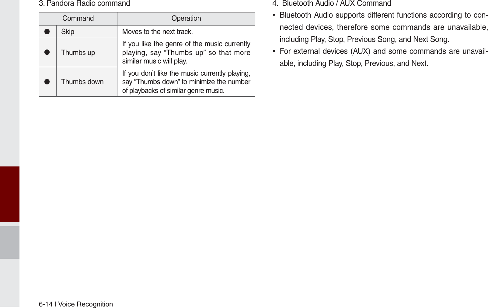 6-14 I Voice Recognition4.  Bluetooth Audio / AUX Command Bluetooth Audio supports different functions according to con-nected devices, therefore some commands are unavailable, including Play, Stop, Previous Song, and Next Song. For external devices (AUX) and some commands are unavail-able, including Play, Stop, Previous, and Next.3. Pandora Radio commandCommand Operation󰥋Skip Moves to the next track.󰥋Thumbs upIf you like the genre of the music currently playing, say “Thumbs up” so that more similar music will play.󰥋Thumbs downIf you don’t like the music currently playing, say “Thumbs down” to minimize the number of playbacks of similar genre music.K_UM_G4.0[EN]AVN PART 6.indd   6-14 2014-10-02   오후 12:17:56