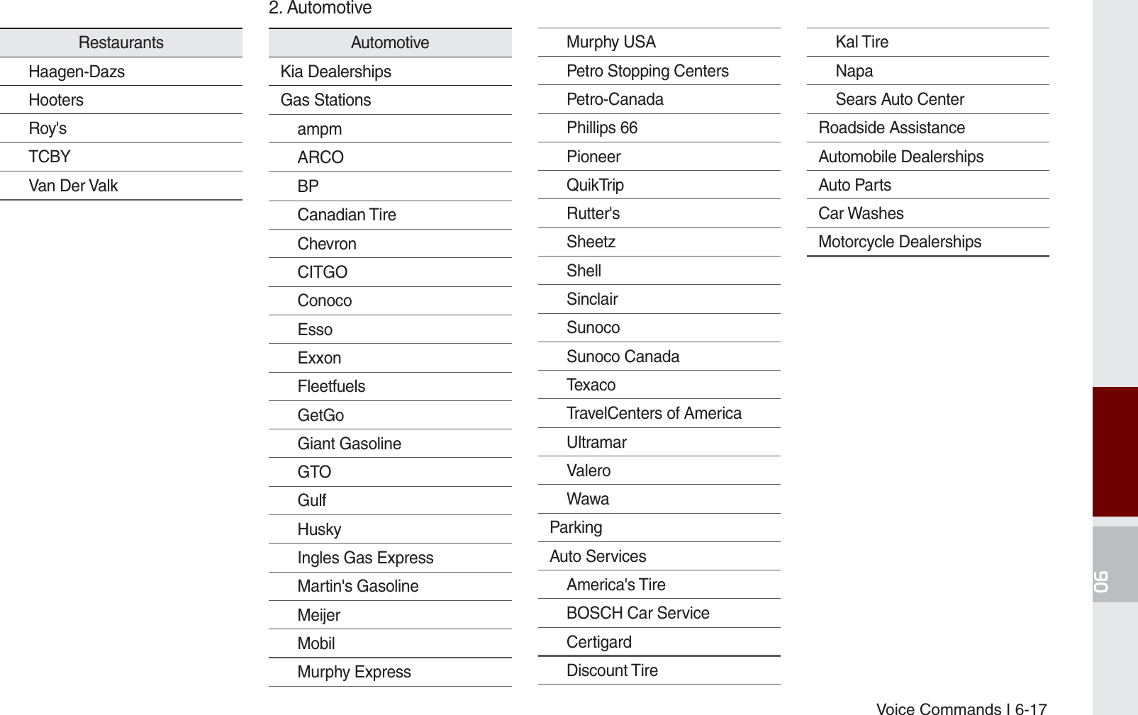 Voice Commands I 6-17RestaurantsHaagen-DazsHootersRoy&apos;sTCBYVan Der ValkAutomotiveKia DealershipsGas StationsampmARCOBPCanadian TireChevronCITGOConocoEssoExxonFleetfuelsGetGoGiant GasolineGTOGulfHuskyIngles Gas ExpressMartin&apos;s GasolineMeijerMobilMurphy ExpressMurphy USAPetro Stopping CentersPetro-CanadaPhillips 66PioneerQuikTripRutter&apos;sSheetzShellSinclairSunocoSunoco CanadaTexacoTravelCenters of AmericaUltramarValeroWawaParkingAuto ServicesAmerica&apos;s TireBOSCH Car ServiceCertigardDiscount TireKal TireNapaSears Auto CenterRoadside AssistanceAutomobile DealershipsAuto PartsCar WashesMotorcycle Dealerships2. AutomotiveK_UM_G4.0[EN]AVN PART 6.indd   6-17 2014-10-02   오후 12:17:57