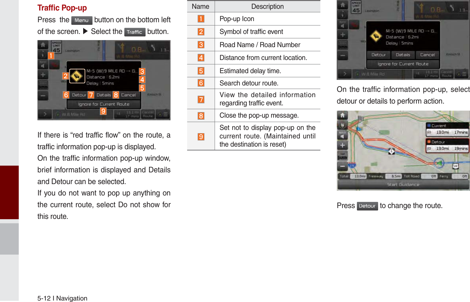 5-12 I NavigationTrafﬁ c Pop-upPress  the 0HQX button on the bottom left of the screen. ೛ Select the 7UDIILF button.If there is “red traffic flow” on the route, a traffic information pop-up is displayed.On the traffic information pop-up window, brief information is displayed and Details and Detour can be selected.If you do not want to pop up anything on the current route, select Do not show for this route.On the traffic information pop-up, select detour or details to perform action.Press &apos;HWRXU to change the route.Name DescriptionPop-up Icon Symbol of traffic event Road Name / Road Number Distance from current location.Estimated delay time. Search detour route.View the detailed information regarding traffic event.Close the pop-up message. Set not to display pop-up on the current route. (Maintained until the destination is reset)  K_UM_G4.0[EN]AVN PART 5.indd   5-12 2014-10-02   오전 9:21:45