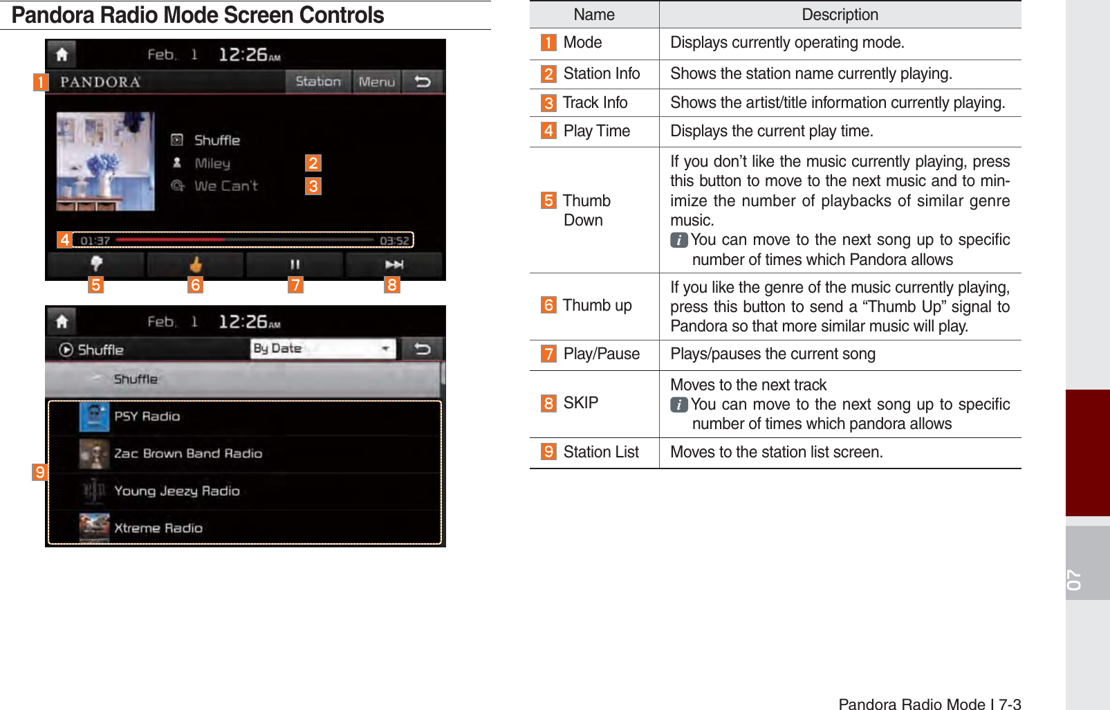 Pandora Radio Mode I 7-3Pandora Radio Mode Screen ControlsName Description  Mode Displays currently operating mode.  Station Info Shows the station name currently playing. Track Info Shows the artist/title information currently playing.  Play Time Displays the current play time.  Thumb   DownIf you don’t like the music currently playing, press this button to move to the next music and to min-imize the number of playbacks of similar genre music.     You can move to the next song up to specific  number of times which Pandora allows  Thumb upIf you like the genre of the music currently playing, press this button to send a “Thumb Up” signal to Pandora so that more similar music will play.  Play/Pause Plays/pauses the current song SKIPMoves to the next track    You can move to the next song up to specific  number of times which pandora allows  Station List Moves to the station list screen. K_UM_G4.0[EN]AVN PART 7.indd   7-3 2014-10-02   오후 1:06:19