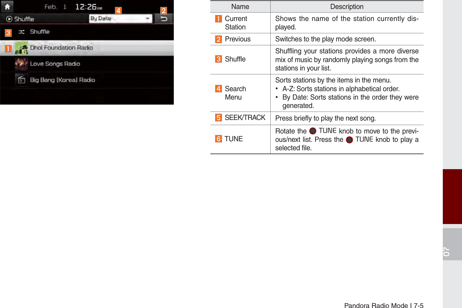 Pandora Radio Mode I 7-5Name Description   Current StationShows the name of the station currently dis-played. Previous Switches to the play mode screen.  ShuffleShuffling your stations provides a more diverse mix of music by randomly playing songs from the stations in your list. Search MenuSorts stations by the items in the menu. A-Z: Sorts stations in alphabetical order. By Date: Sorts stations in the order they were generated.    SEEK/TRACK Press briefly to play the next song.  TUNERotate the  781(knob to move to the previ-ous/next list. Press the  781(knob to play a selected file.K_UM_G4.0[EN]AVN PART 7.indd   7-5 2014-10-02   오후 1:06:30