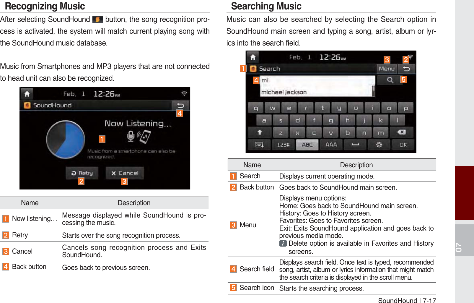 SoundHound I 7-17Recognizing MusicAfter selecting SoundHound   button, the song recognition pro-cess is activated, the system will match current playing song with the SoundHound music database.Music from Smartphones and MP3 players that are not connected to head unit can also be recognized.Searching MusicMusic can also be searched by selecting the Search option in SoundHound main screen and typing a song, artist, album or lyr-ics into the search field.Name Description Search Displays current operating mode.  Back button Goes back to SoundHound main screen. MenuDisplays menu options:Home: Goes back to SoundHound main screen.History: Goes to History screen.Favorites: Goes to Favorites screen.Exit: Exits SoundHound application and goes back to previous media mode.    Delete option is available in Favorites and History  screens. Search field Displays search field. Once text is typed, recommended song, artist, album or lyrics information that might match the search criteria is displayed in the scroll menu. Search icon Starts the searching process.Name Description Now listening… Message displayed while SoundHound is pro-cessing the music.  Retry Starts over the song recognition process.  Cancel Cancels song recognition process and Exits SoundHound.  Back button Goes back to previous screen.K_UM_G4.0[EN]AVN PART 7.indd   7-17 2014-10-02   오후 1:07:05