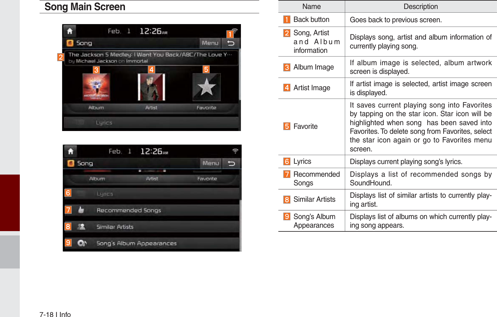 7-18 I InfoSong Main ScreenName Description Back button Goes back to previous screen.  Song, Artist   and Album  informationDisplays song, artist and album information of currently playing song.  Album Image If album image is selected, album artwork screen is displayed.  Artist Image If artist image is selected, artist image screen is displayed. FavoriteIt saves current playing song into Favorites by tapping on the star icon. Star icon will be highlighted when song  has been saved into Favorites. To delete song from Favorites, select  the star icon again or go to Favorites menu screen.  Lyrics Displays current playing song’s lyrics.  Recommended  SongsDisplays a list of recommended songs by SoundHound. Similar Artists Displays list of similar artists to currently play-ing artist.   Song’s Album AppearancesDisplays list of albums on which currently play-ing song appears.K_UM_G4.0[EN]AVN PART 7.indd   7-18 2014-10-02   오후 1:07:12