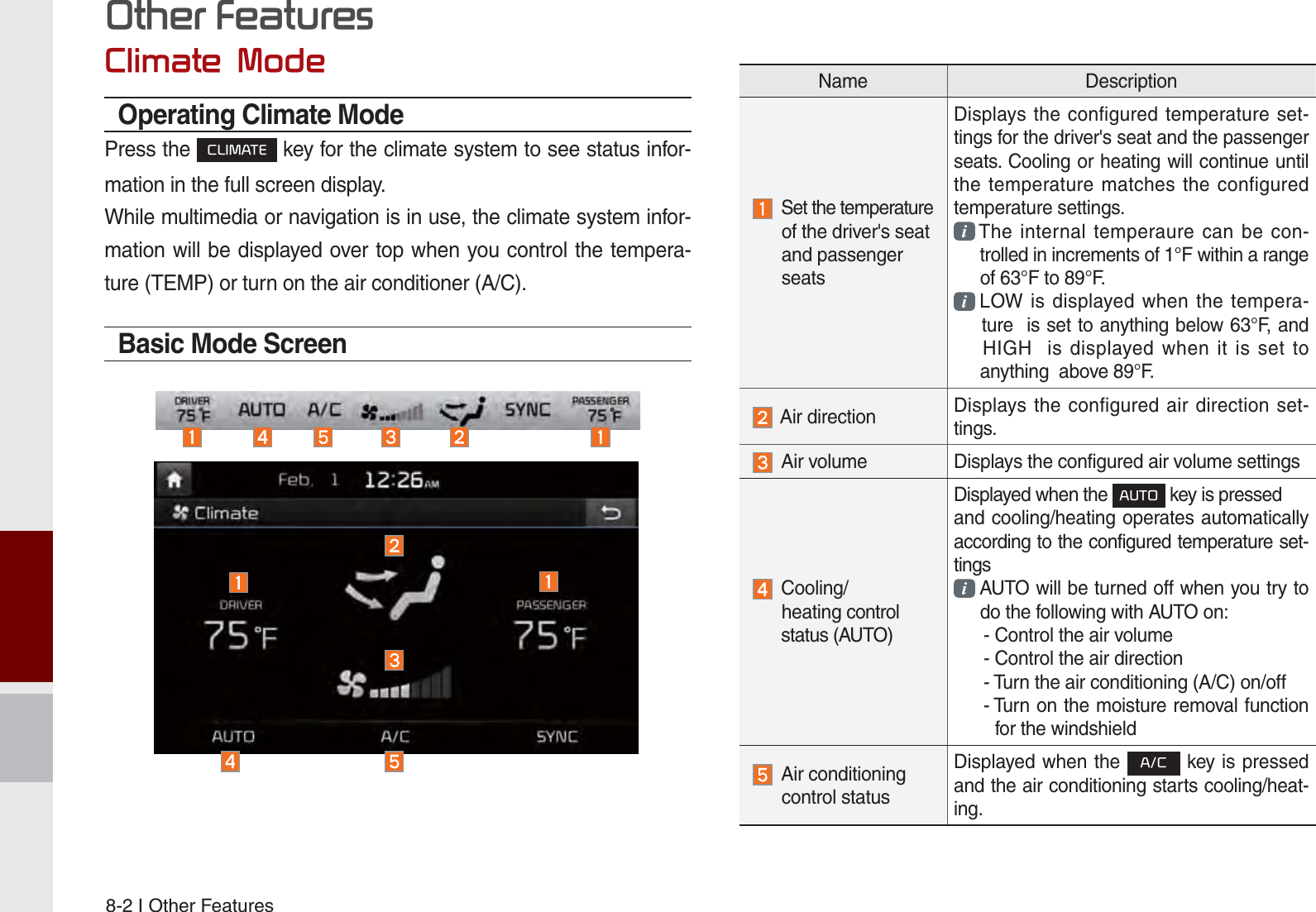 8-2 I Other Features2WKHU)HDWXUHV&amp;OLPDWH0RGHOperating Climate ModePress the &amp;/,0$7( key for the climate system to see status infor-mation in the full screen display.While multimedia or navigation is in use, the climate system infor-mation will be displayed over top when you control the tempera-ture (TEMP) or turn on the air conditioner (A/C).Basic Mode ScreenName Description   Set the temperature  of the driver&apos;s seat and passenger  seatsDisplays the configured temperature set-tings for the driver&apos;s seat and the passenger seats. Cooling or heating will continue until the temperature matches the configured temperature settings.  The internal temperaure can be con- trolled in increments of 1°F within a range  of 63°F to 89°F.  LOW is displayed when the tempera- ture  is set to anything below 63°F, and  HIGH  is displayed when it is set to  anything  above 89°F. Air direction Displays the configured air direction set-tings. Air volume Displays the configured air volume settings    Cooling/ heating control  status (AUTO)Displayed when the $872 key is pressedand cooling/heating operates automatically according to the configured temperature set-tings  AUTO will be turned off when you try to  do the following with AUTO on:       - Control the air volume      - Control the air direction      - Turn the air conditioning (A/C) on/off       -  Turn on the moisture removal function for the windshield Air conditioning  control statusDisplayed when the $&amp; key is pressed and the air conditioning starts cooling/heat-ing.K_UM_G4.0[EN]AVN PART 8.indd   8-2 2014-10-02   오후 1:15:25