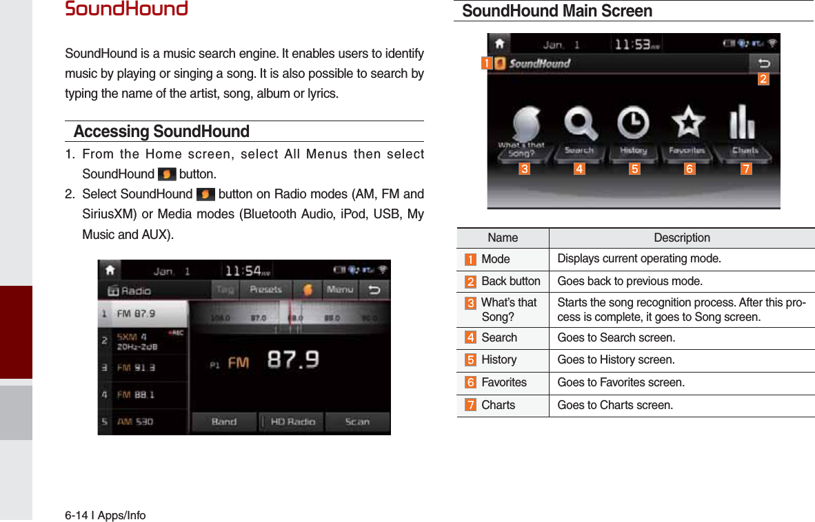 6-14 I Apps/Info6RXQG+RXQGSoundHound is a music search engine. It enables users to identify music by playing or singing a song. It is also possible to search by typing the name of the artist, song, album or lyrics.Accessing SoundHound 1.  From the Home screen, select All Menus then select SoundHound   button.2.  Select SoundHound   button on Radio modes (AM, FM and SiriusXM) or Media modes (Bluetooth Audio, iPod, USB, My Music and AUX). SoundHound Main ScreenName Description Mode Displays current operating mode.  Back button Goes back to previous mode.  What’s that  Song? Starts the song recognition process. After this pro-cess is complete, it goes to Song screen.  Search Goes to Search screen. History Goes to History screen.  Favorites Goes to Favorites screen. Charts Goes to Charts screen.