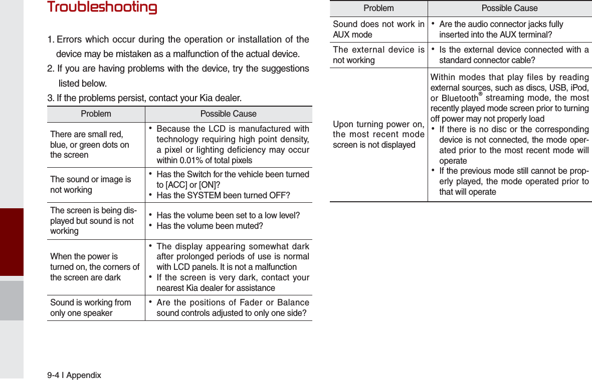 9-4 I Appendix7URXEOHVKRRWLQJ1.  Errors which occur during the operation or installation of the device may be mistaken as a malfunction of the actual device.2. If you are having problems with the device, try the suggestions   listed below.3. If the problems persist, contact your Kia dealer.Problem Possible CauseThere are small red, blue, or green dots on the screen •Because the LCD is manufactured with technology requiring high point density, a pixel or lighting deficiency may occur within 0.01% of total pixelsThe sound or image is not working •Has the Switch for the vehicle been turned to [ACC] or [ON]? •Has the SYSTEM been turned OFF?The screen is being dis-played but sound is not working •Has the volume been set to a low level? •Has the volume been muted?When the power is turned on, the corners of the screen are dark •The display appearing somewhat dark after prolonged periods of use is normal with LCD panels. It is not a malfunction •If the screen is very dark, contact your nearest Kia dealer for assistanceSound is working from only one speaker •Are the positions of Fader or Balance sound controls adjusted to only one side?Problem Possible CauseSound does not work in AUX mode •Are the audio connector jacks fully inserted into the AUX terminal?The external device is not working •Is the external device connected with a standard connector cable?Upon turning power on, the most recent mode screen is not displayedWithin modes that play files by reading external sources, such as discs, USB, iPod, or Bluetooth® streaming mode, the most recently played mode screen prior to turning off power may not properly load •If there is no disc or the corresponding device is not connected, the mode oper-ated prior to the most recent mode will operate •If the previous mode still cannot be prop-erly played, the mode operated prior to that will operate