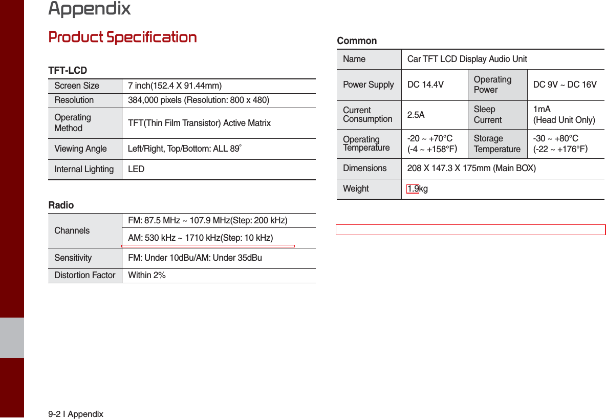 9-2 I AppendixProduct SpecificationTFT-LCD Screen Size  7 inch(152.4 X 91.44mm)Resolution 384,000 pixels (Resolution: 800 x 480)Operating Method TFT(Thin Film Transistor) Active MatrixViewing Angle Left/Right, Top/Bottom: ALL 89° Internal Lighting LED RadioChannels FM: 87.5 MHz ~ 107.9 MHz(Step: 200 kHz) AM: 530 kHz ~ 1710 kHz(Step: 10 kHz)Sensitivity FM: Under 10dBu/AM: Under 35dBuDistortion Factor Within 2%CommonName Car TFT LCD Display Audio Unit Power Supply DC 14.4V Operating Power DC 9V ~ DC 16VCurrent Consumption 2.5A Sleep Current1mA (Head Unit Only)Operating Temperature -20 ~ +70°C(-4 ~ +158°F)Storage Temperature-30 ~ +80°C(-22 ~ +176°F)Dimensions  208 X 147.3 X 175mm (Main BOX)Weight 1.9kgAppendix