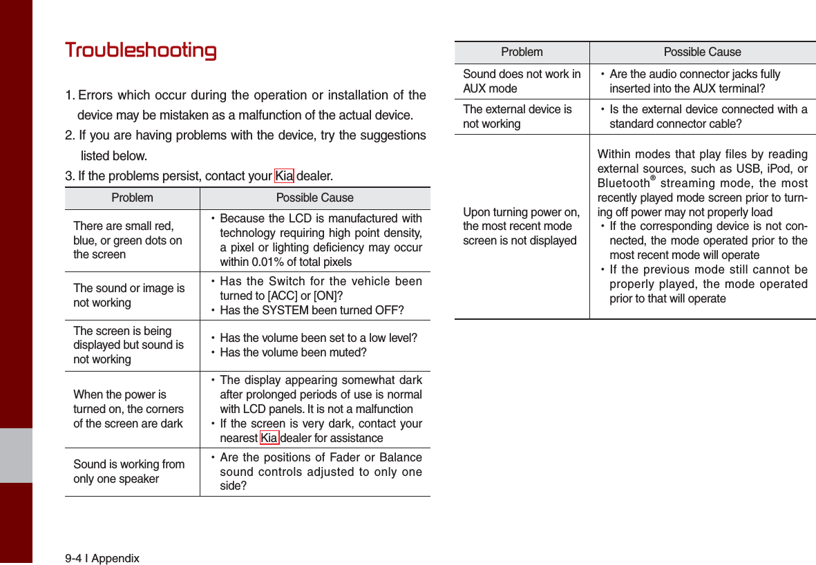 9-4 I AppendixTroubleshooting1.  Errors which occur during the operation or installation of the device may be mistaken as a malfunction of the actual device.2. If you are having problems with the device, try the suggestions   listed below.3. If the problems persist, contact your Kia dealer.Problem Possible CauseThere are small red, blue, or green dots on the screen •Because the LCD is manufactured with technology requiring high point density, a pixel or lighting deficiency may occur within 0.01% of total pixelsThe sound or image is not working •Has the Switch for the vehicle been turned to [ACC] or [ON]? •Has the SYSTEM been turned OFF?The screen is being displayed but sound is not working •Has the volume been set to a low level? •Has the volume been muted?When the power is turned on, the corners of the screen are dark •The display appearing somewhat dark after prolonged periods of use is normal with LCD panels. It is not a malfunction •If the screen is very dark, contact your nearest Kia dealer for assistanceSound is working from only one speaker •Are the positions of Fader or Balance sound controls adjusted to only one side?Problem Possible CauseSound does not work in AUX mode •Are the audio connector jacks fully inserted into the AUX terminal?The external device is not working •Is the external device connected with a standard connector cable?Upon turning power on, the most recent mode screen is not displayedWithin modes that play files by reading external sources, such as USB, iPod, or Bluetooth® streaming mode, the most recently played mode screen prior to turn-ing off power may not properly load •If the corresponding device is not con-nected, the mode operated prior to the most recent mode will operate •If the previous mode still cannot be properly played, the mode operated prior to that will operate