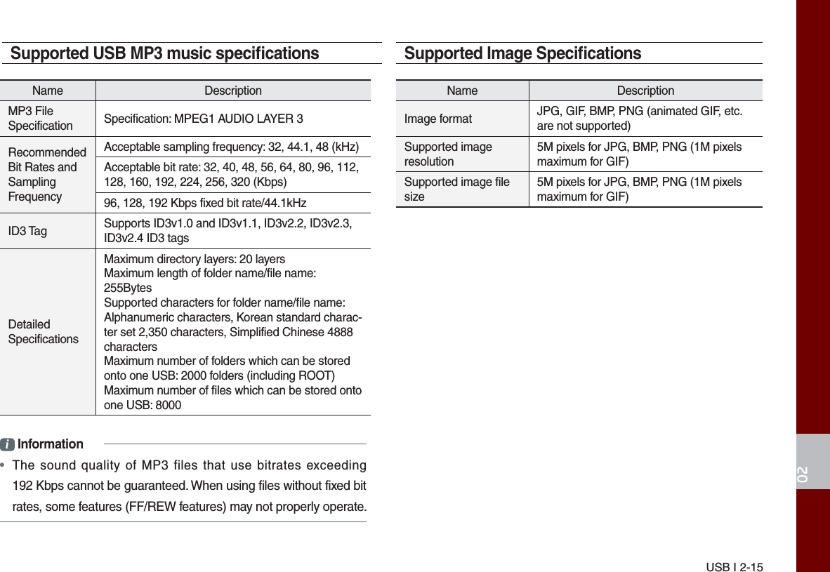 USB I 2-1502Supported Image Speciﬁ cationsName DescriptionImage format JPG, GIF, BMP, PNG (animated GIF, etc. are not supported)Supported image resolution5M pixels for JPG, BMP, PNG (1M pixels maximum for GIF)Supported image file size5M pixels for JPG, BMP, PNG (1M pixels maximum for GIF)Supported USB MP3 music speciﬁ cationsName DescriptionMP3 File Specification  Specification: MPEG1 AUDIO LAYER 3Recommended Bit Rates and Sampling FrequencyAcceptable sampling frequency: 32, 44.1, 48 (kHz)Acceptable bit rate: 32, 40, 48, 56, 64, 80, 96, 112, 128, 160, 192, 224, 256, 320 (Kbps)96, 128, 192 Kbps fixed bit rate/44.1kHzID3 Tag  Supports ID3v1.0 and ID3v1.1, ID3v2.2, ID3v2.3, ID3v2.4 ID3 tagsDetailed Specifications Maximum directory layers: 20 layersMaximum length of folder name/file name: 255BytesSupported characters for folder name/file name: Alphanumeric characters, Korean standard charac-ter set 2,350 characters, Simplified Chinese 4888 charactersMaximum number of folders which can be stored onto one USB: 2000 folders (including ROOT) Maximum number of files which can be stored ontoone USB: 8000i Information•The sound quality of MP3 files that use bitrates exceeding192 Kbps cannot be guaranteed. When using files without fixed bitrates, some features (FF/REW features) may not properly operate.