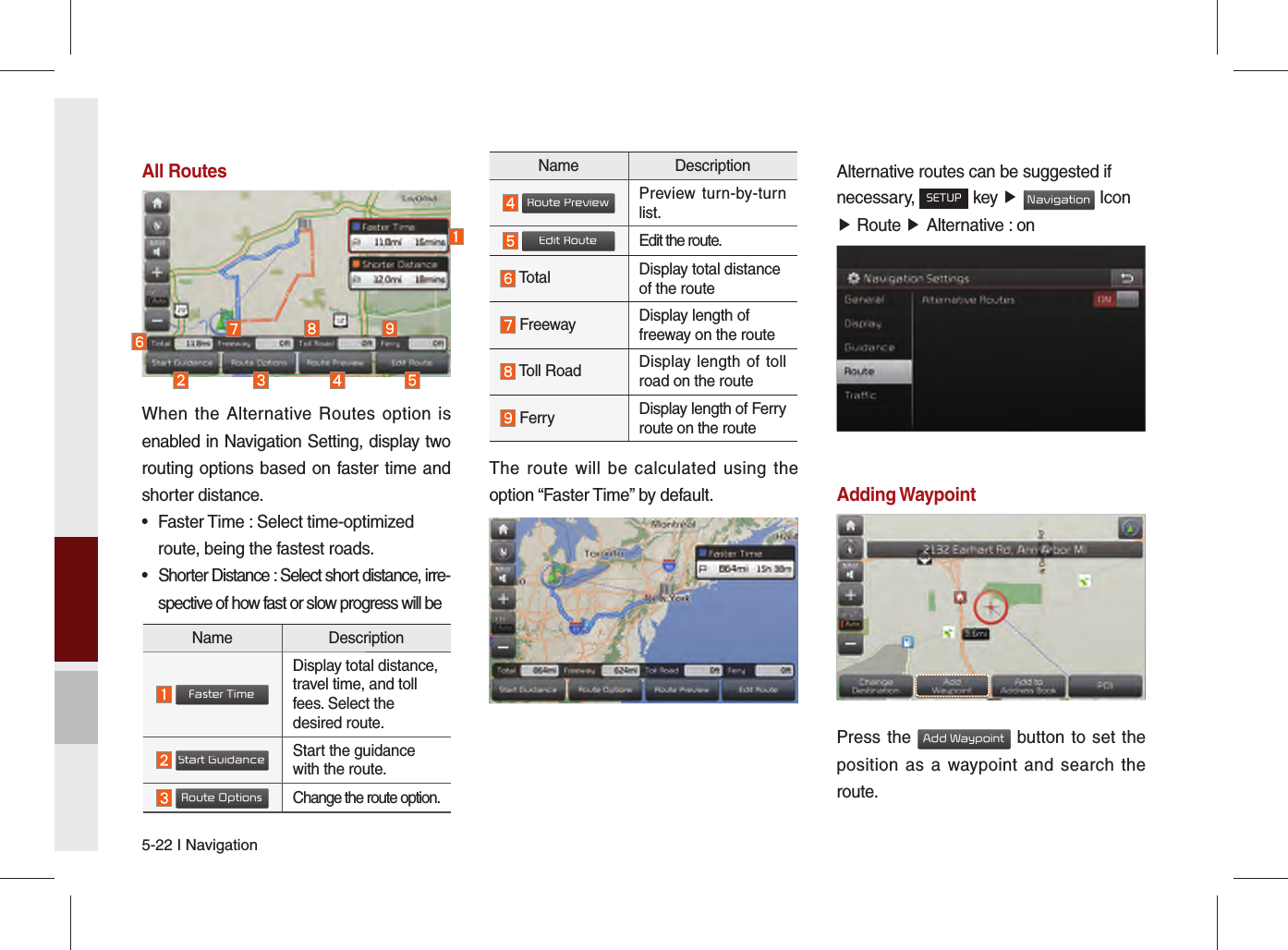 5-22 I NavigationAll Routes                                      When the Alternative Routes option is enabled in Navigation Setting, display two routing options based on faster time and shorter distance.•  Faster Time : Select time-optimized route, being the fastest roads.•  Shorter Distance : Select short distance, irre-spective of how fast or slow progress will beThe route will be calculated using the option “Faster Time” by default.Alternative routes can be suggested if necessary, SETUP key ▶ Navigation Icon ▶ Route ▶ Alternative : onAdding WaypointPress the Add Waypoint button to set the position as a waypoint and search the route.Name Description Route PreviewPreview turn-by-turn list. Edit RouteEdit the route. Total Display total distance of the route Freeway  Display length of freeway on the route Toll Road  Display length of toll road on the route Ferry Display length of Ferry route on the routeName Description Faster TimeDisplay total distance, travel time, and toll fees. Select the desired route. Start GuidanceStart the guidance with the route. Route OptionsChange the route option.