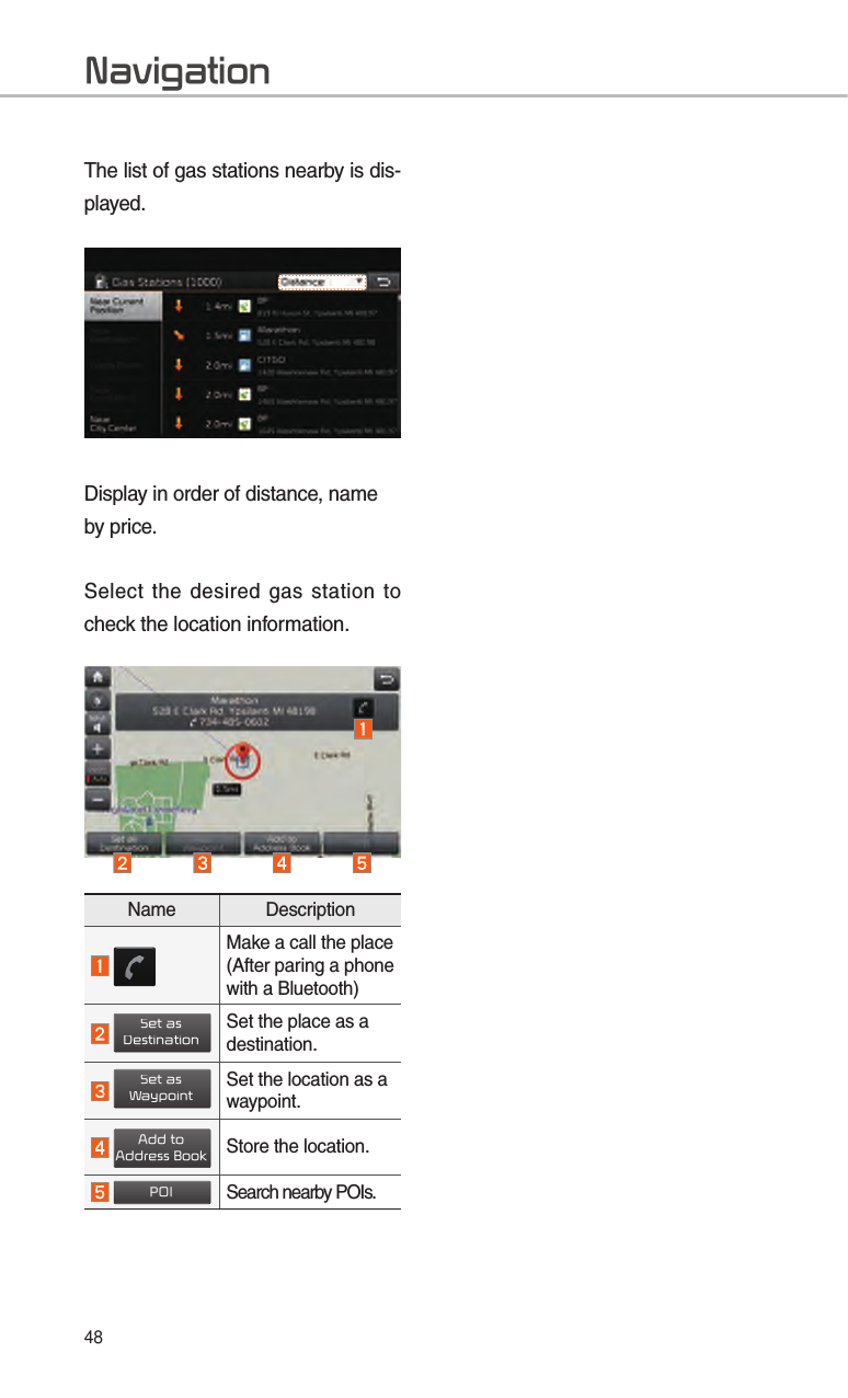 48The list of gas stations nearby is dis-played.Display in order of distance, name by price.Select the desired gas station to check the location information.Name Description Make a call the place (After paring a phone with a Bluetooth)  Set as DestinationSet the place as a destination. Set as WaypointSet the location as a waypoint. Add toAddress BookStore the location. POISearch nearby POIs.Navigation