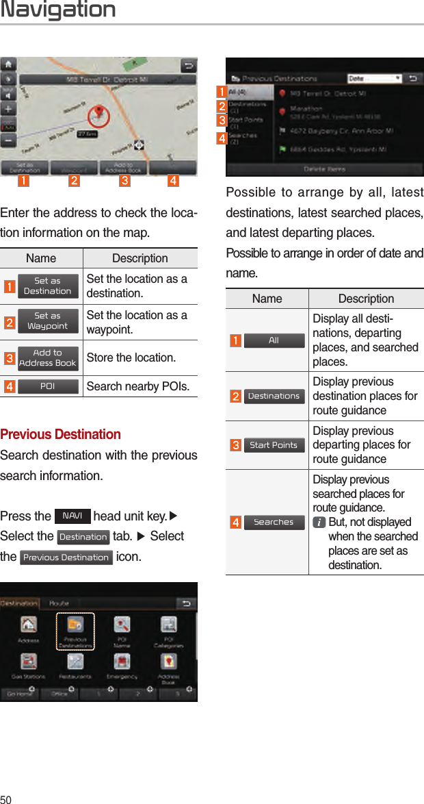 50Enter the address to check the loca-tion information on the map.Previous DestinationSearch destination with the previous search information.Press the NAVI head unit key.▶ Select the Destination tab. ▶ Select the Previous Destination icon.Possible to arrange by all, latest destinations, latest searched places, and latest departing places.Possible to arrange in order of date and name.Name Description AllDisplay all desti-nations, departing places, and searched places. DestinationsDisplay previous destination places for route guidance  Start PointsDisplay previous departing places for route guidance SearchesDisplay previous searched places for route guidance.   But, not displayed  when the searched  places are set as  destination.NavigationName Description Set asDestinationSet the location as a destination. Set asWaypointSet the location as a waypoint. Add toAddress BookStore the location. POISearch nearby POIs.