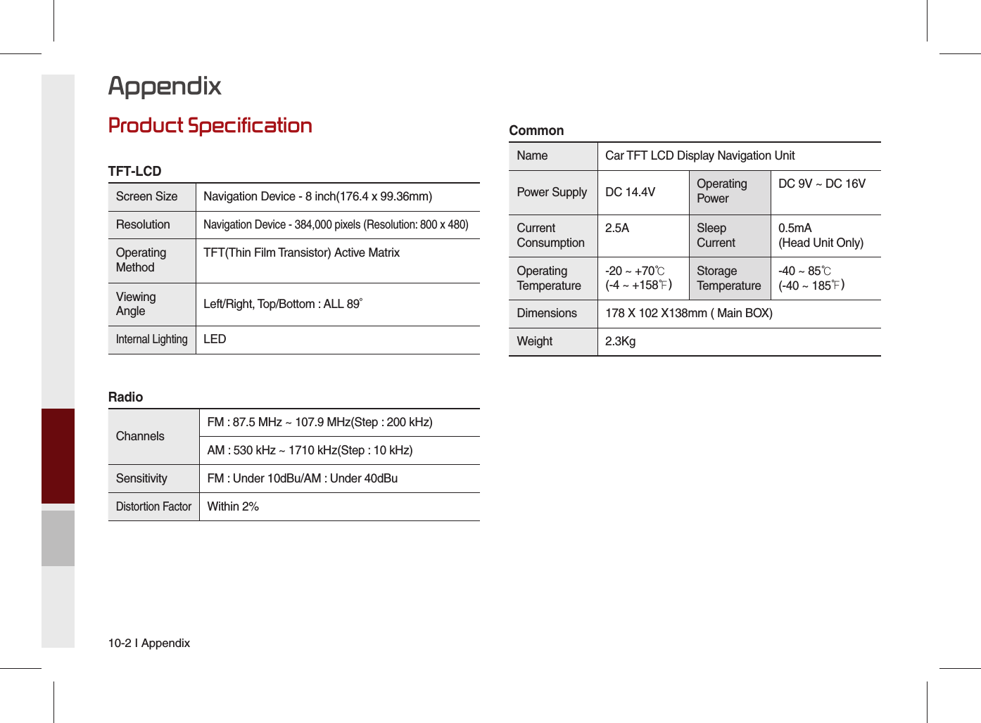 10-2 I AppendixProduct SpecificationTFT-LCD Screen Size  Navigation Device - 8 inch(176.4 x 99.36mm)ResolutionNavigation Device - 384,000 pixels (Resolution: 800 x 480)Operating MethodTFT(Thin Film Transistor) Active MatrixViewing Angle Left/Right, Top/Bottom : ALL 89° Internal LightingLED RadioChannels FM : 87.5 MHz ~ 107.9 MHz(Step : 200 kHz) AM : 530 kHz ~ 1710 kHz(Step : 10 kHz)Sensitivity FM : Under 10dBu/AM : Under 40dBuDistortion FactorWithin 2%CommonName Car TFT LCD Display Navigation Unit Power Supply DC 14.4V Operating PowerDC 9V ~ DC 16VCurrent Consumption2.5A Sleep Current0.5mA (Head Unit Only)Operating Temperature-20 ~ +70℃(-4 ~ +158℉)Storage Temperature-40 ~ 85℃(-40 ~ 185℉)Dimensions  178 X 102 X138mm ( Main BOX)Weight 2.3KgAppendix