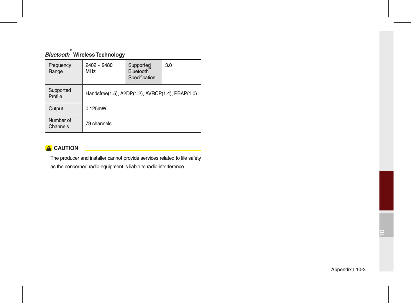 Appendix I 10-310Bluetooth® Wireless TechnologyFrequency Range2402 ~ 2480 MHzSupported Bluetooth® Specification3.0Supported Profile Handsfree(1.5), A2DP(1.2), AVRCP(1.4), PBAP(1.0)Output 0.125mWNumber of Channels  79 channels CAUTION•  The producer and installer cannot provide services related to life safety as the concerned radio equipment is liable to radio interference. 