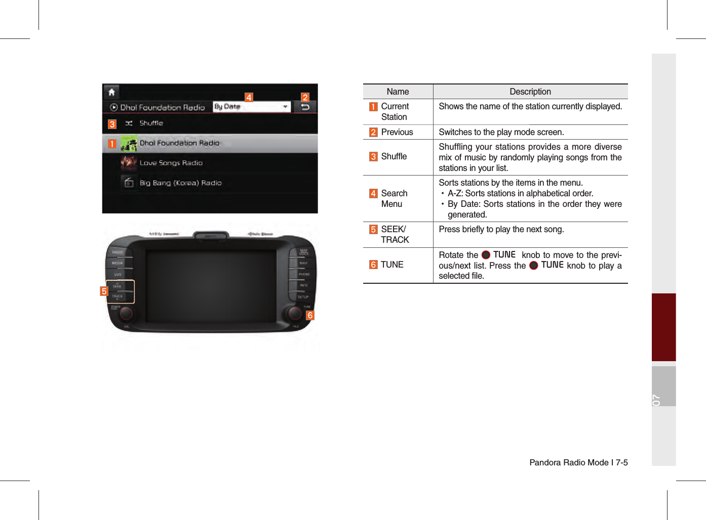 Pandora Radio Mode I 7-507Name Description   Current StationShows the name of the station currently displayed. Previous Switches to the play mode screen.  ShuffleShuffling your stations provides a more diverse mix of music by randomly playing songs from the stations in your list. Search MenuSorts stations by the items in the menu. •A-Z: Sorts stations in alphabetical order. •By Date: Sorts stations in the order they were generated.    SEEK/ TRACKPress briefly to play the next song.  TUNERotate the   TUNE  knob to move to the previ-ous/next list. Press the   TUNE knob to play a selected file.