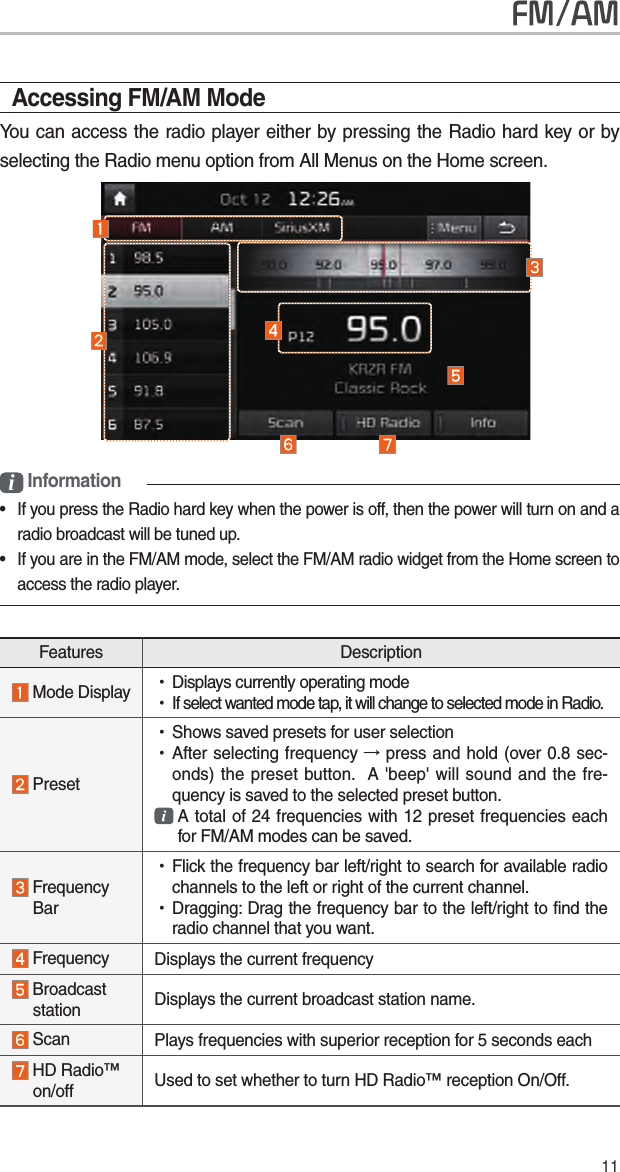 11FM/AMAccessing FM/AM ModeYou can access the radio player either by pressing the Radio hard key or by selecting the Radio menu option from All Menus on the Home screen. i Information•  If you press the Radio hard key when the power is off, then the power will turn on and a radio broadcast will be tuned up.•  If you are in the FM/AM mode, select the FM/AM radio widget from the Home screen to access the radio player.Features Description Mode Display  •Displays currently operating mode •If select wanted mode tap, it will change to selected mode in Radio. Preset •Shows saved presets for user selection •After selecting frequency → press and hold (over 0.8 sec-onds) the preset button.  A &apos;beep&apos; will sound and the fre-quency is saved to the selected preset button.  A total of 24 frequencies with 12 preset frequencies each  for FM/AM modes can be saved.  Frequency  Bar •Flick the frequency bar left/right to search for available radio channels to the left or right of the current channel. •Dragging: Drag the frequency bar to the left/right to find the radio channel that you want. Frequency Displays the current frequency  Broadcast station Displays the current broadcast station name. Scan Plays frequencies with superior reception for 5 seconds each  HD Radio™  on/off Used to set whether to turn HD Radio™ reception On/Off.