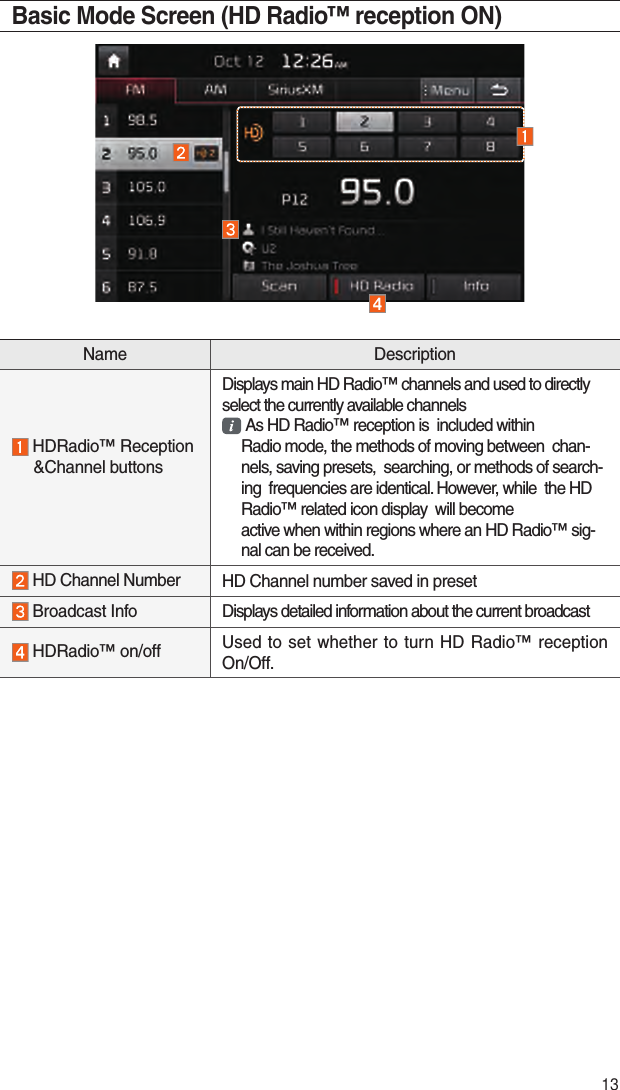 13Basic Mode Screen (HD Radio™ reception ON)Name Description    HDRadio™     Reception      &amp;Channel buttonsDisplays main HD Radio™ channels and used to directly select the currently available channels  As HD Radio™ reception is  included withinRadio mode, the methods of moving between  chan-nels, saving presets,  searching, or methods of search-ing  frequencies are identical. However, while  the HD Radio™ related icon display  will become active when within regions where an HD Radio™ sig-nal can be received.  HD Channel Number  HD Channel number saved in preset  Broadcast Info Displays detailed information about the current broadcast HDRadio™ on/off Used to set whether to turn HD Radio™ reception On/Off.