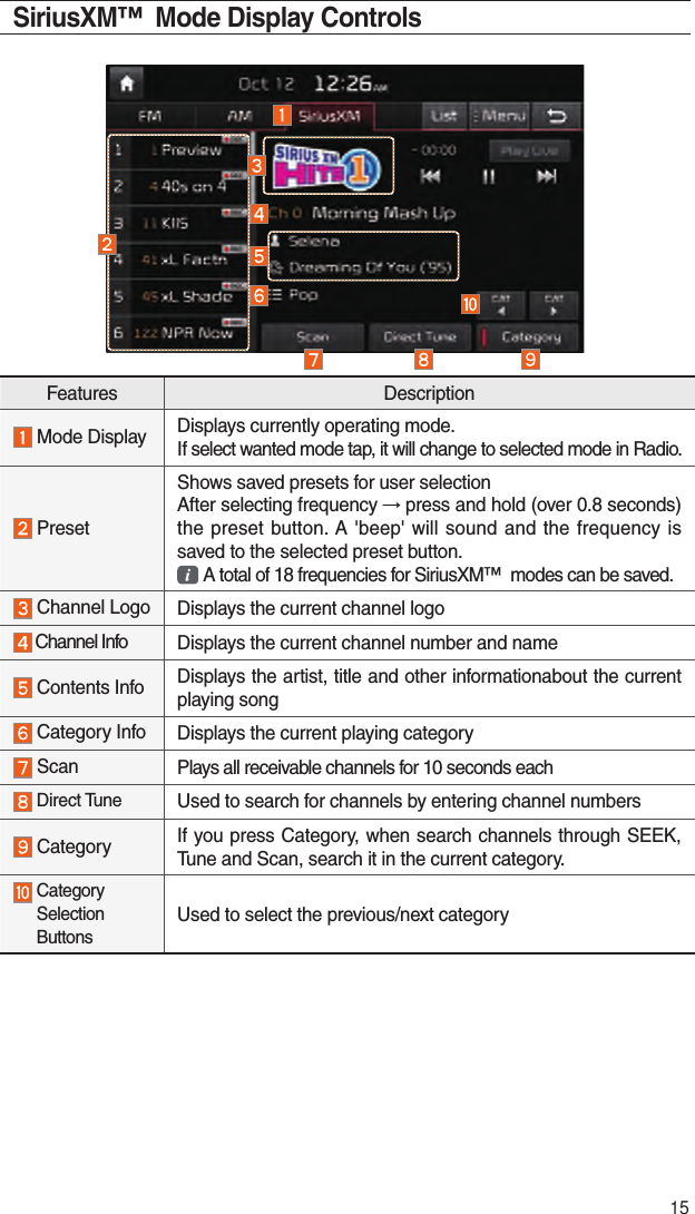 15SiriusXM™  Mode Display Controls                    Features Description Mode Display Displays currently operating mode.If select wanted mode tap, it will change to selected mode in Radio. PresetShows saved presets for user selectionAfter selecting frequency → press and hold (over 0.8 seconds) the preset button. A &apos;beep&apos; will sound and the frequency is saved to the selected preset button.  A total of 18 frequencies for SiriusXM™  modes can be saved. Channel Logo Displays the current channel logo Channel Info Displays the current channel number and name Contents Info Displays the artist, title and other informationabout the current playing song Category Info Displays the current playing category Scan Plays all receivable channels for 10 seconds each Direct Tune Used to search for channels by entering channel numbers Category If you press Category, when search channels through SEEK, Tune and Scan, search it in the current category.  Category Selection ButtonsUsed to select the previous/next category